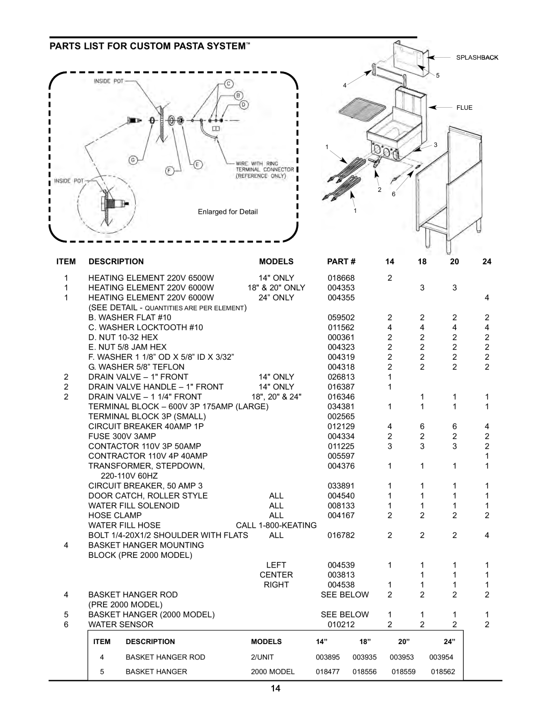 Keating Of Chicago 2009 manual Parts List For Custom Pasta System, Description, Models, Part # 