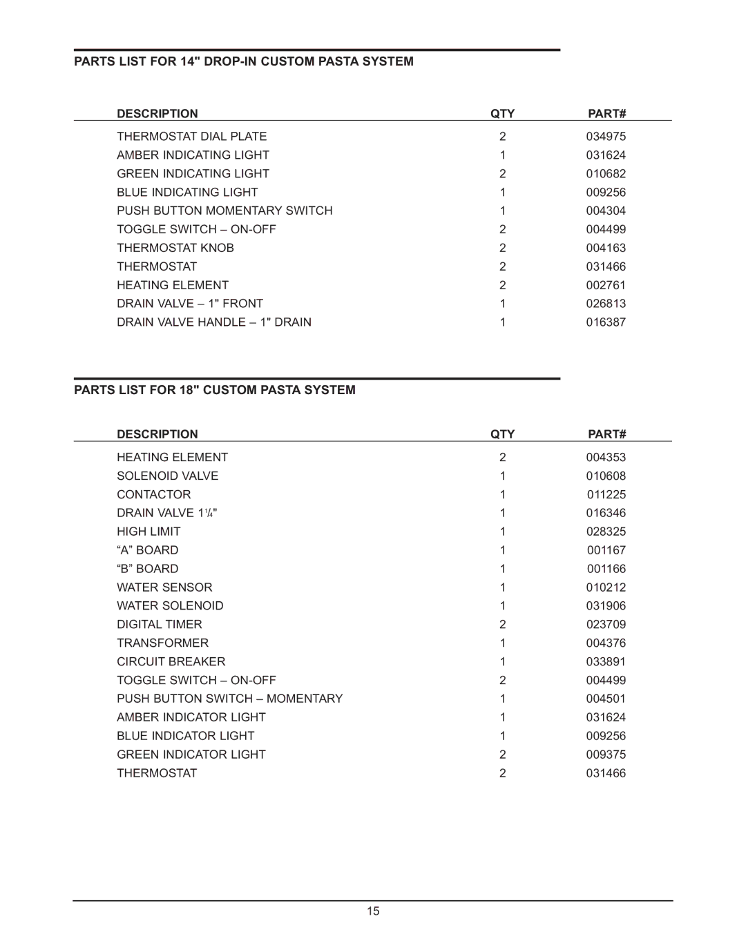 Keating Of Chicago 240V service manual Parts List for 14 DROP-IN Custom Pasta System, Parts List for 18 Custom Pasta System 