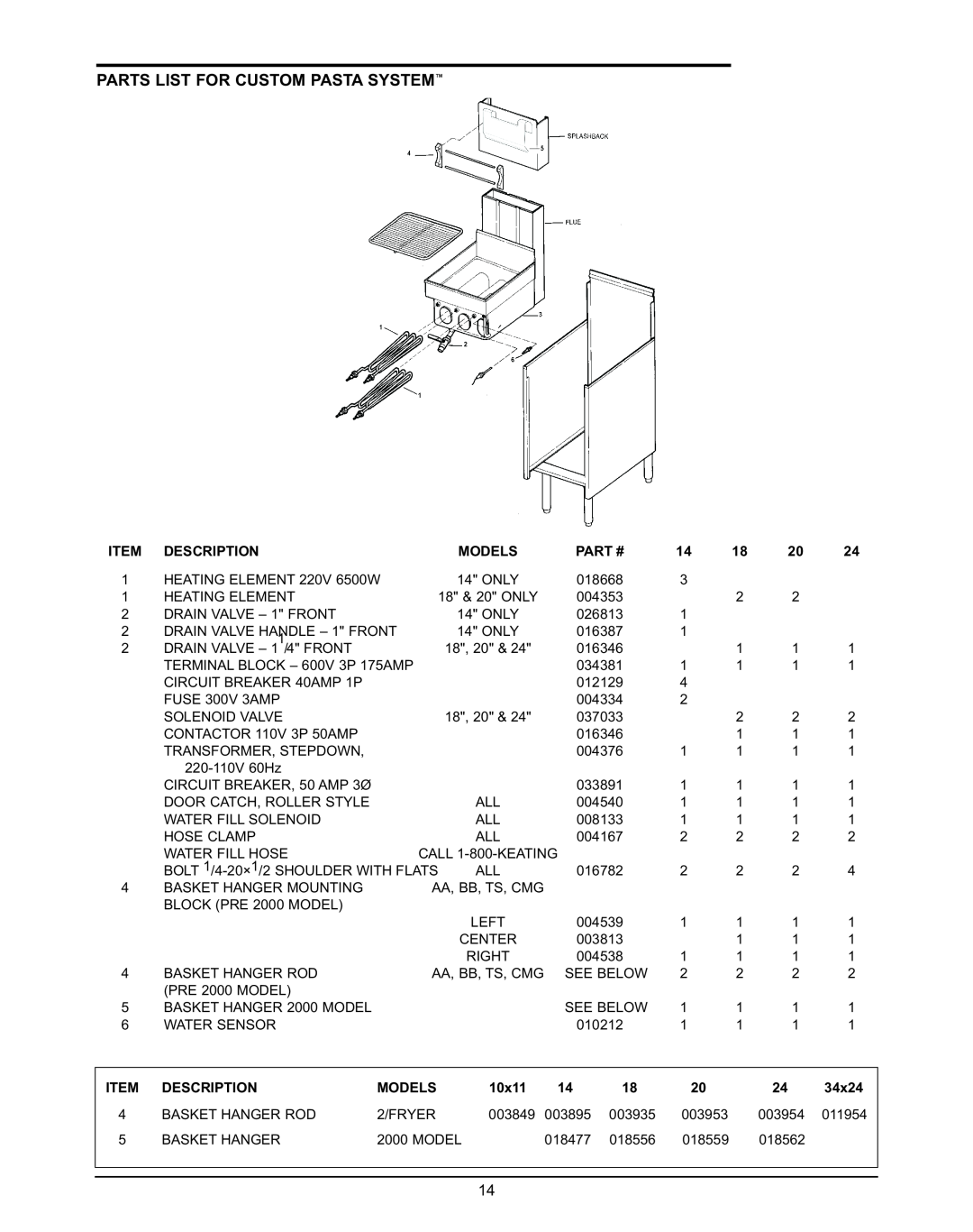 Keating Of Chicago 240V service manual Parts List For Custom Pasta System, Description, Models, Part #, 10x11, 34x24 