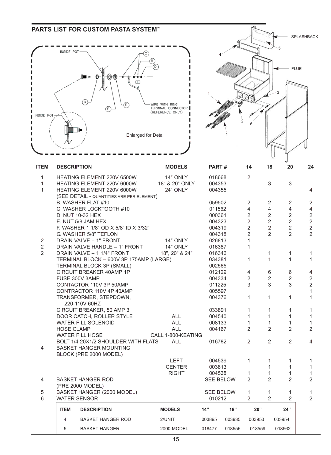 Keating Of Chicago 24763 manual Parts List for Custom Pasta System, Description Models 