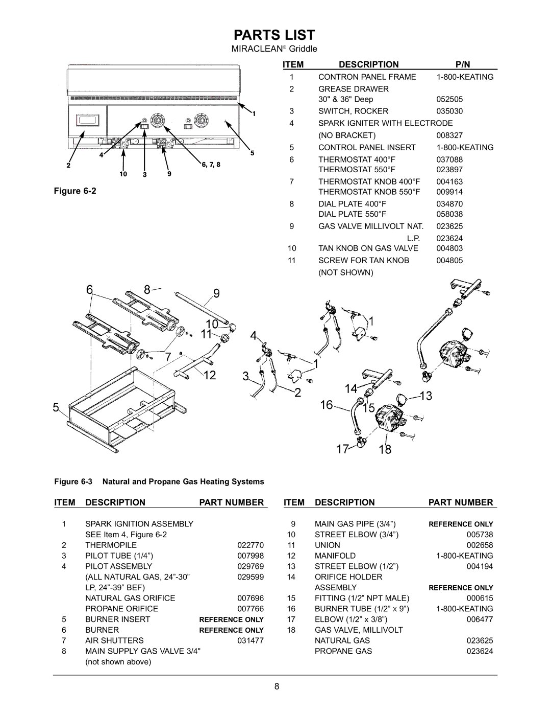 Keating Of Chicago 37399 user manual Parts List, Description Part Number 