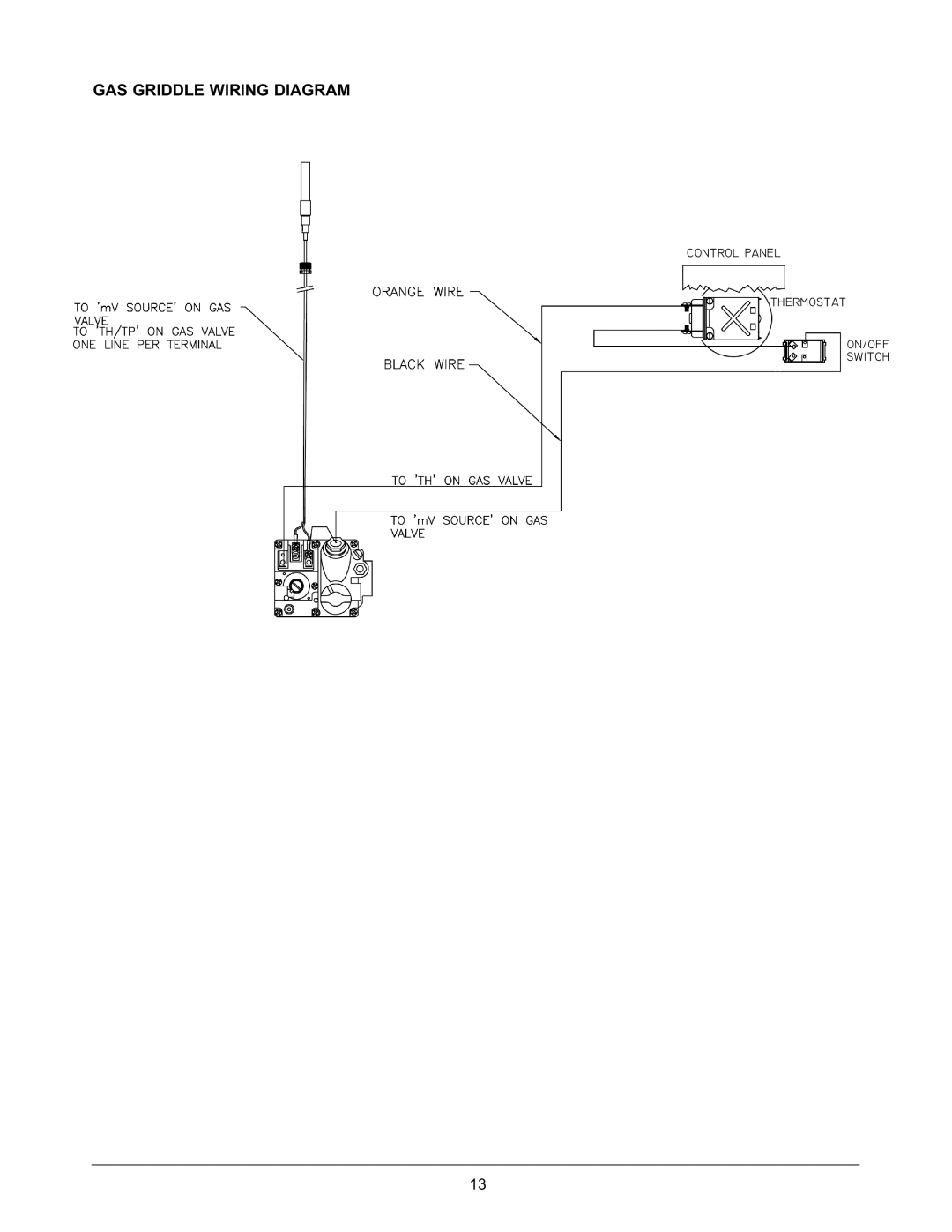 Keating Of Chicago 37399 user manual Gas Griddle Wiring Diagram, Control Panel Thermostat On/Off Switch 