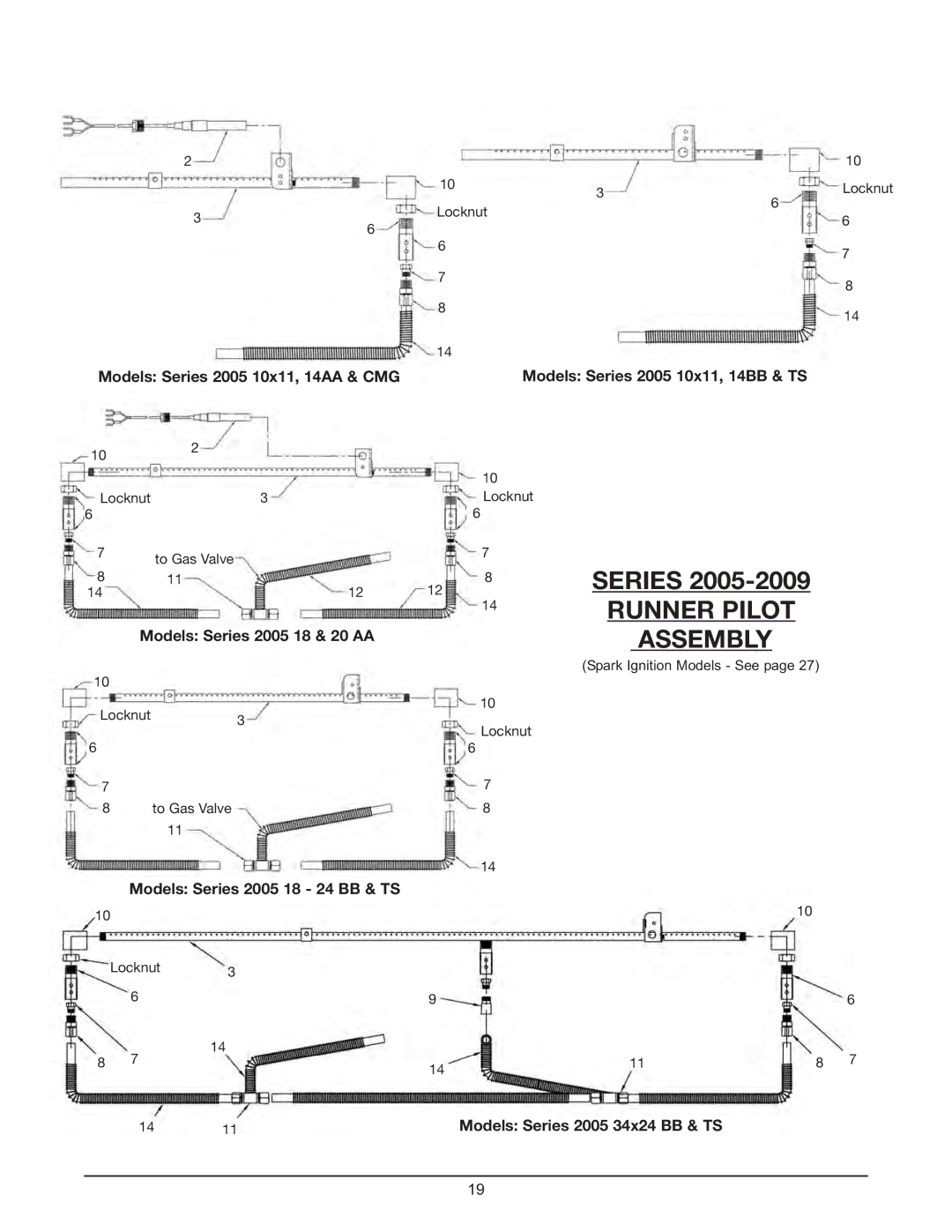 Keating Of Chicago Fryer user manual Series 