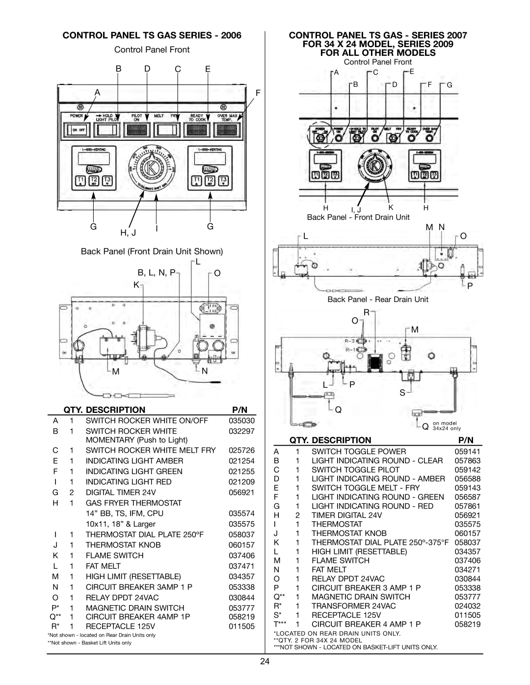 Keating Of Chicago Fryer user manual Control Panel TS GAS Series 