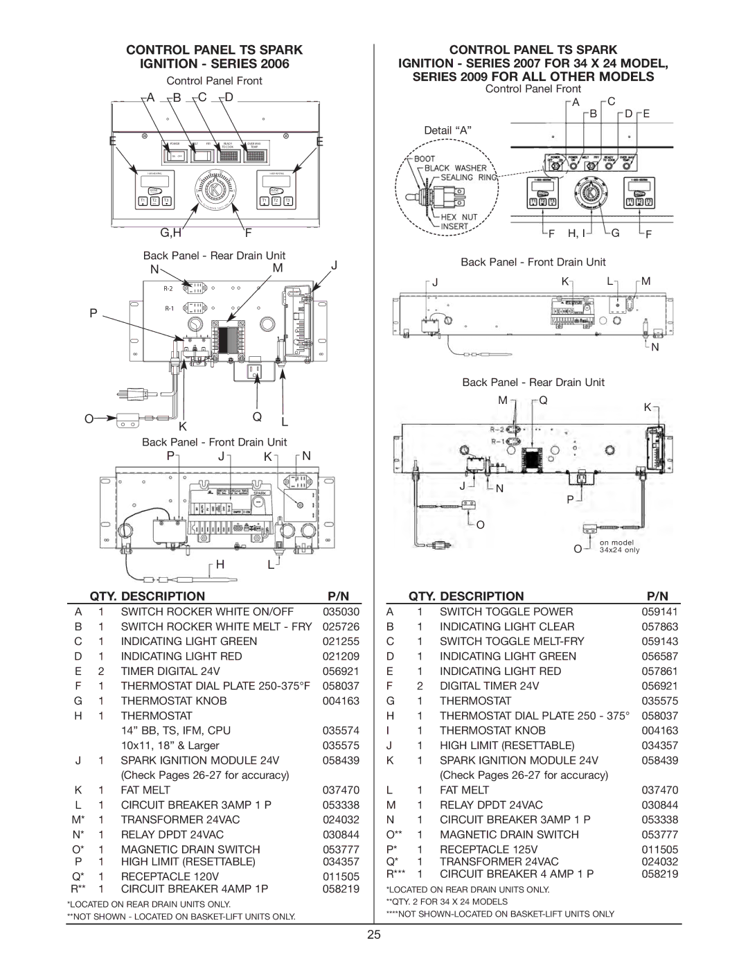 Keating Of Chicago Fryer Control Panel TS Spark, Series 2009 for ALL Other Models, Ignition Series 2007 for 34 X 24 Model 