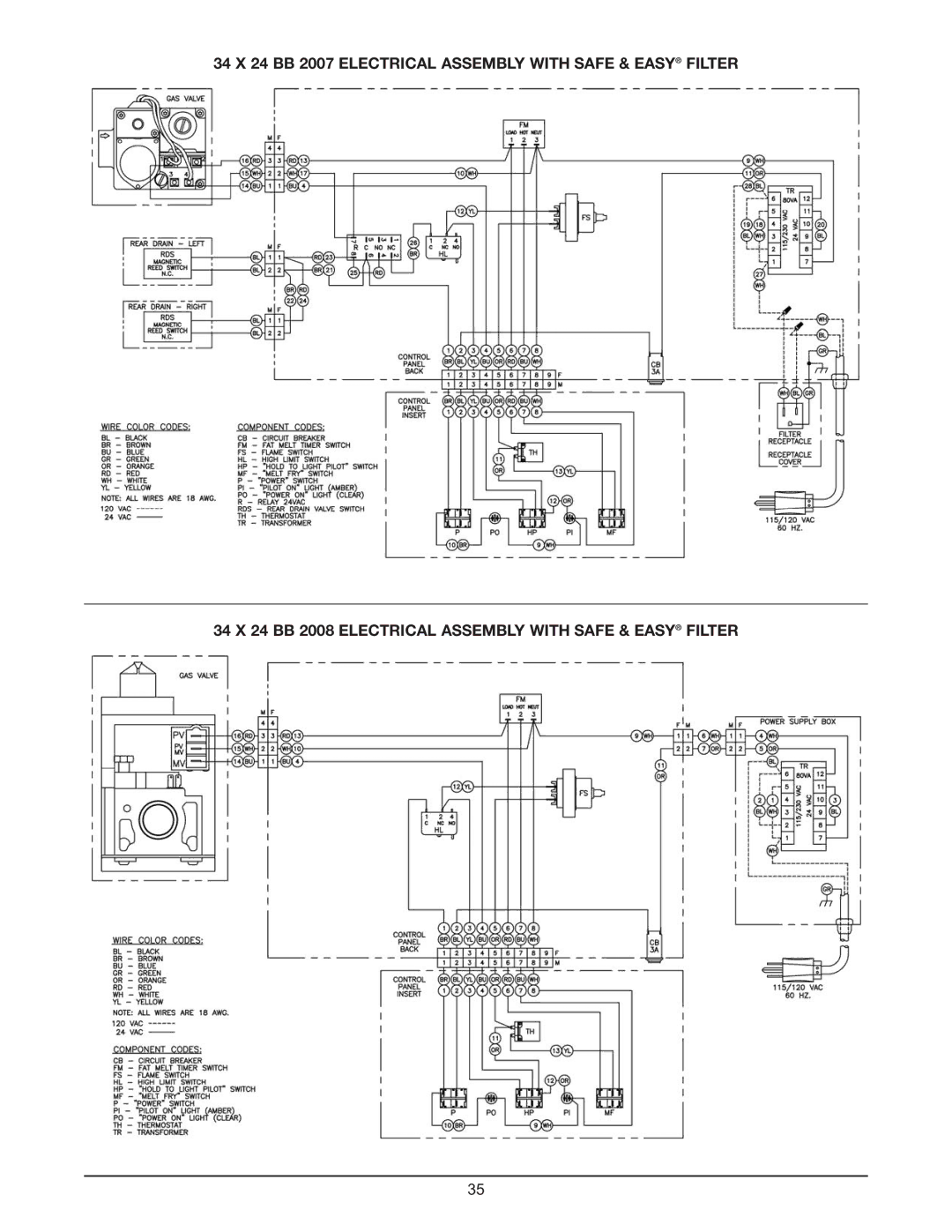 Keating Of Chicago Fryer user manual 