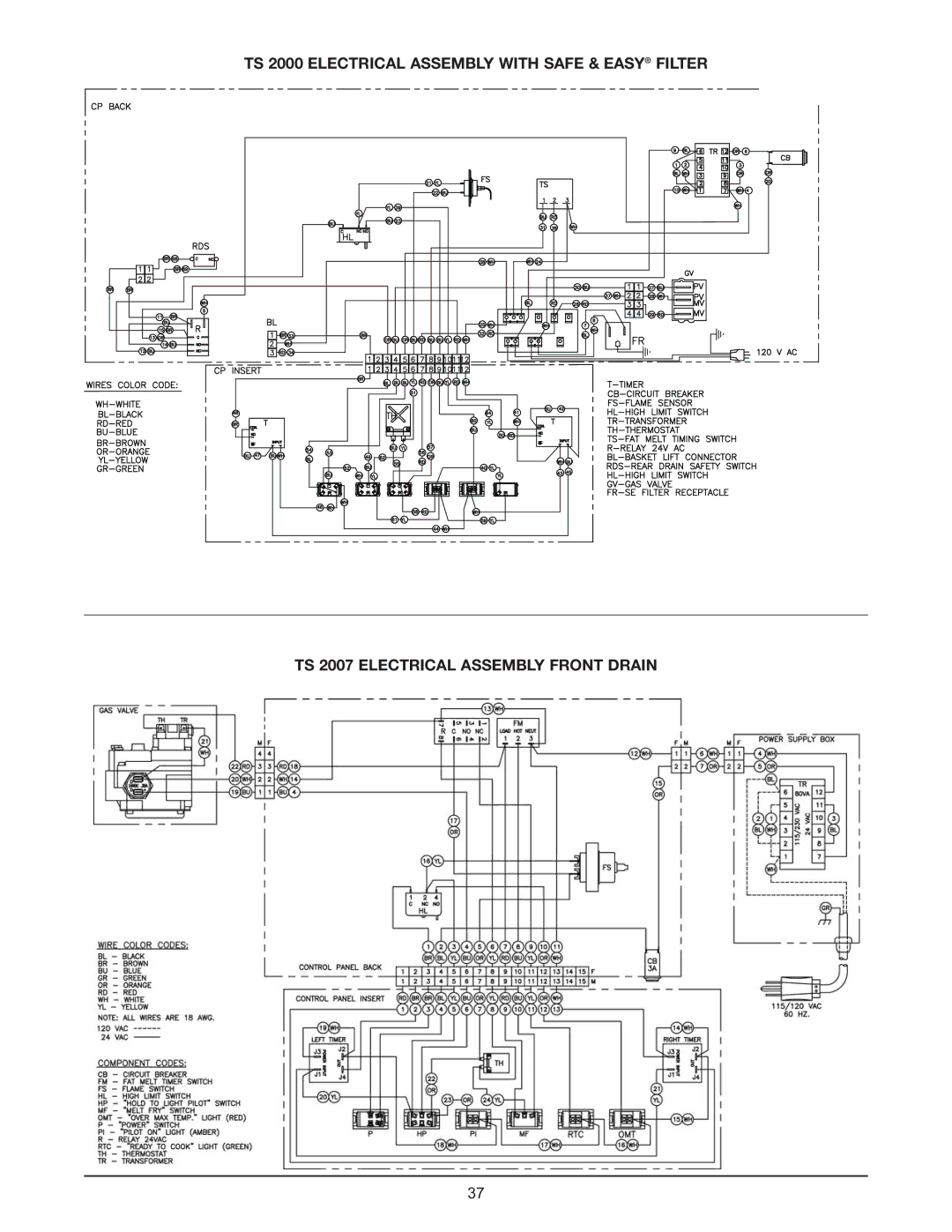 Keating Of Chicago Fryer user manual 