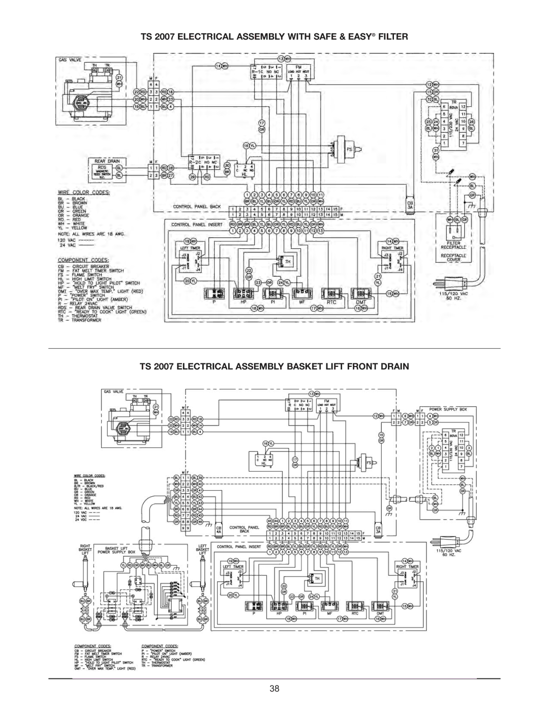 Keating Of Chicago Fryer user manual 