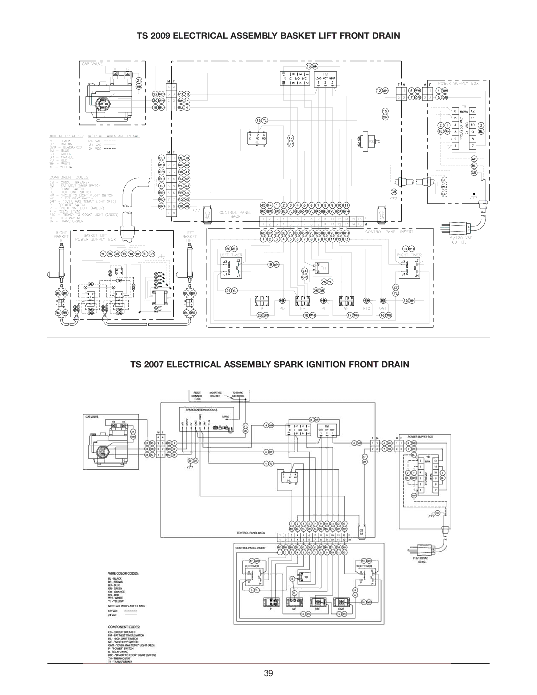 Keating Of Chicago Fryer user manual 