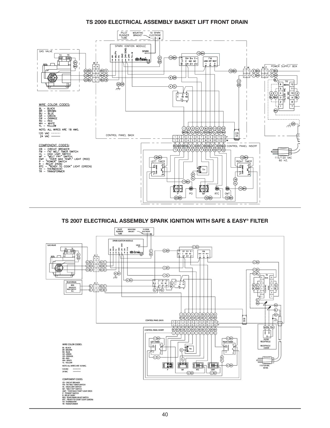 Keating Of Chicago Fryer user manual 