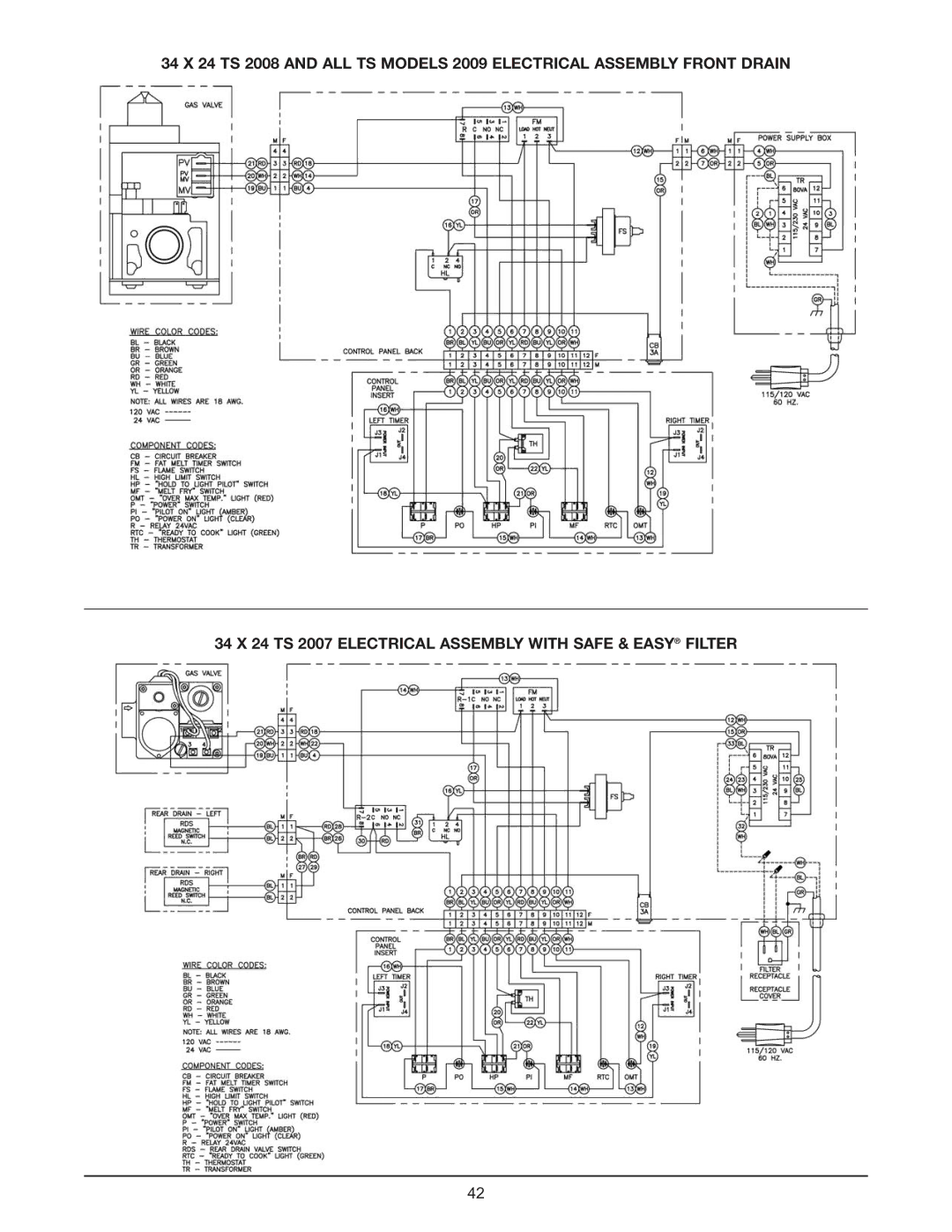 Keating Of Chicago Fryer user manual 