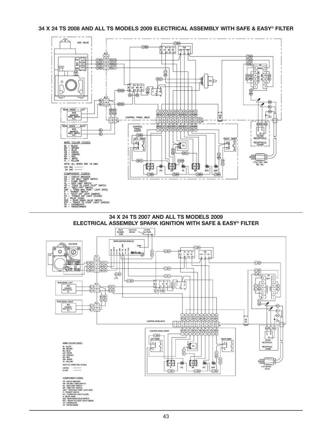 Keating Of Chicago Fryer user manual Electrical Assembly Spark Ignition with Safe & Easy Filter 