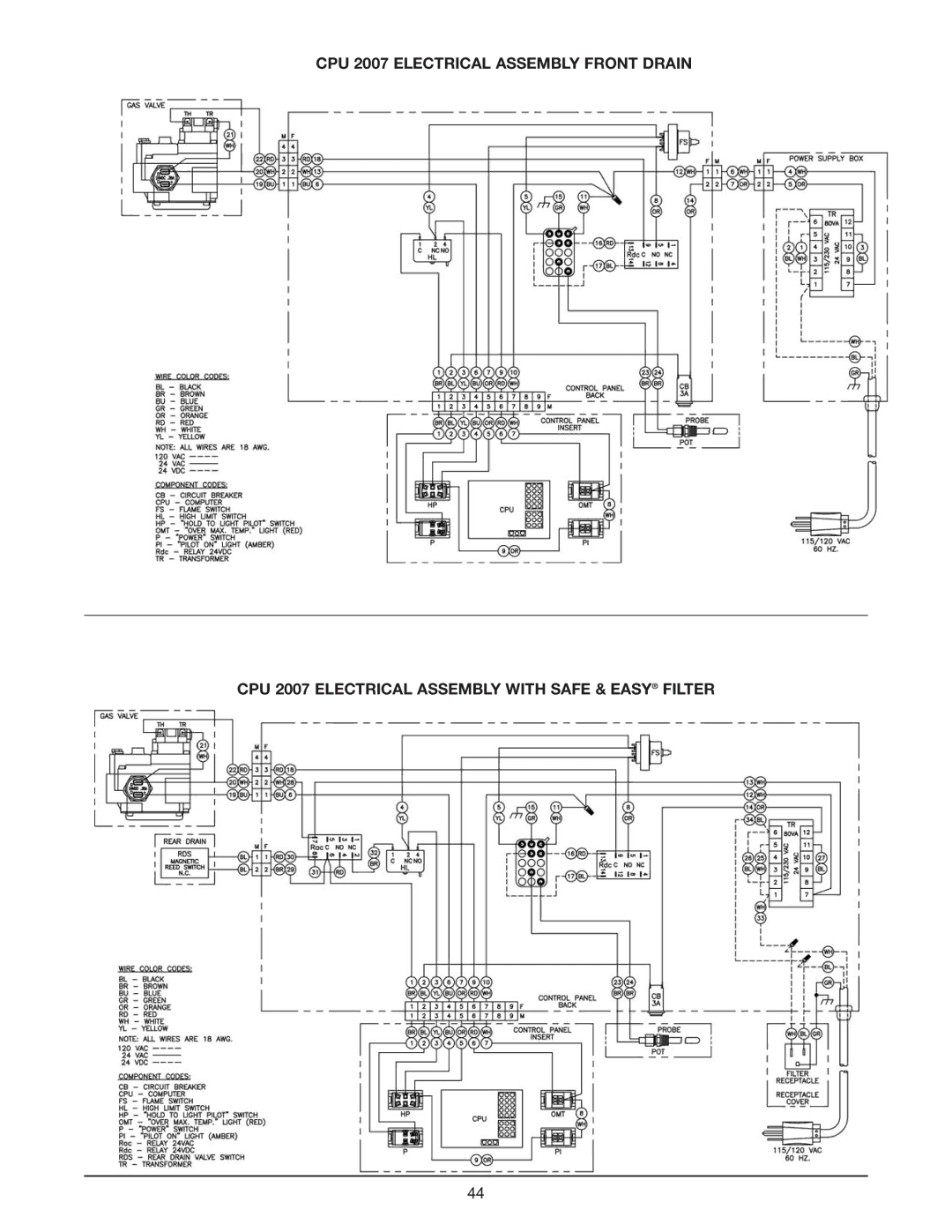 Keating Of Chicago Fryer user manual 