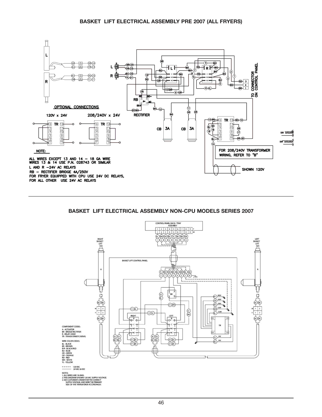 Keating Of Chicago Fryer user manual 