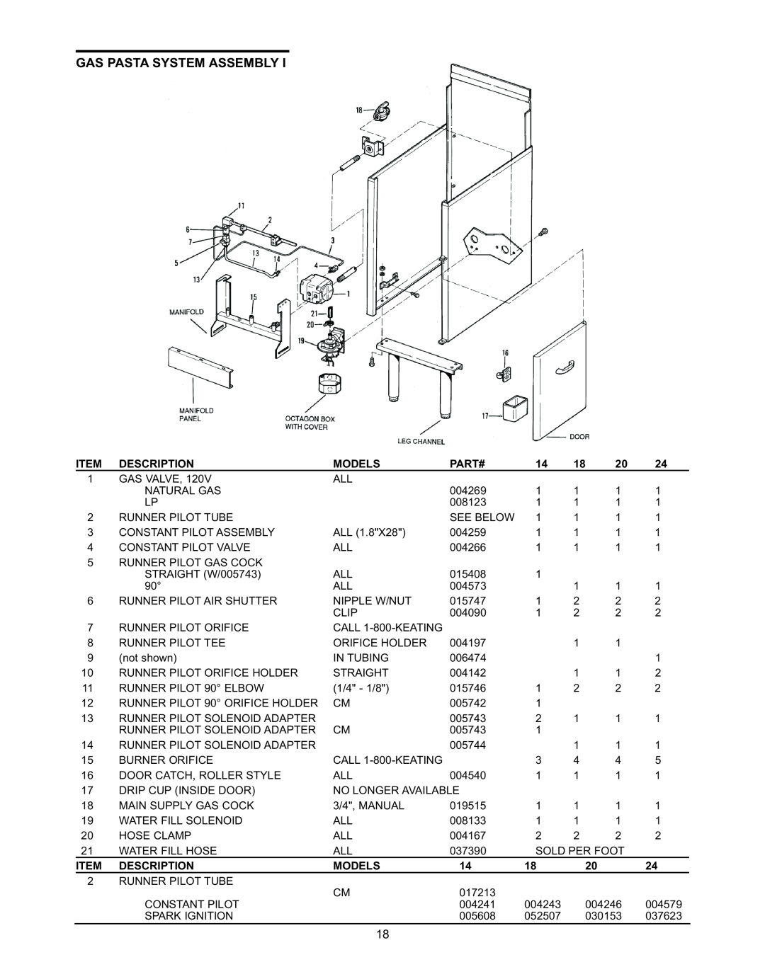 Keating Of Chicago Gas Custom Pasta System manual Gas Pasta System Assembly, Description, Models, Part# 