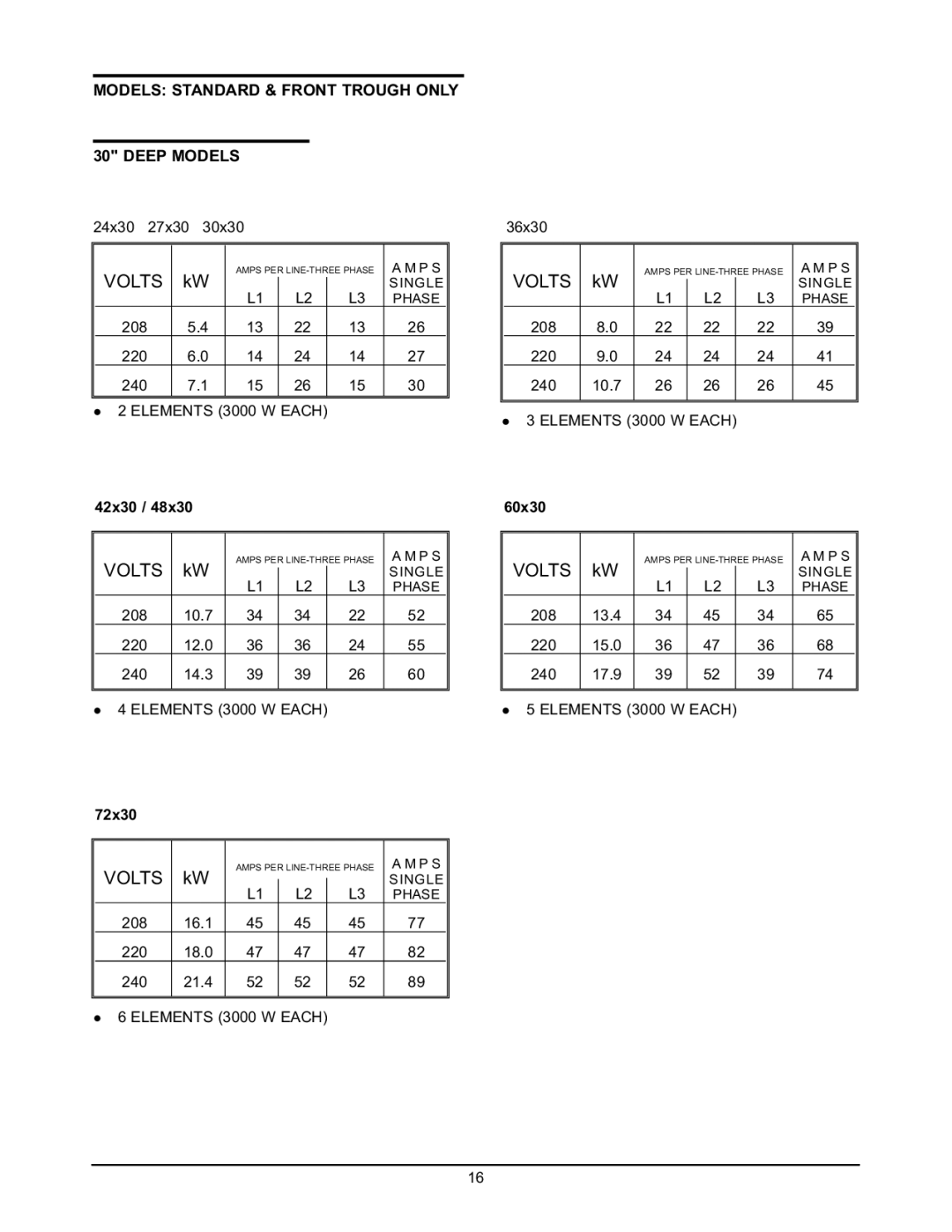 Keating Of Chicago Griddle user manual 42x30, 60x30, 72x30 