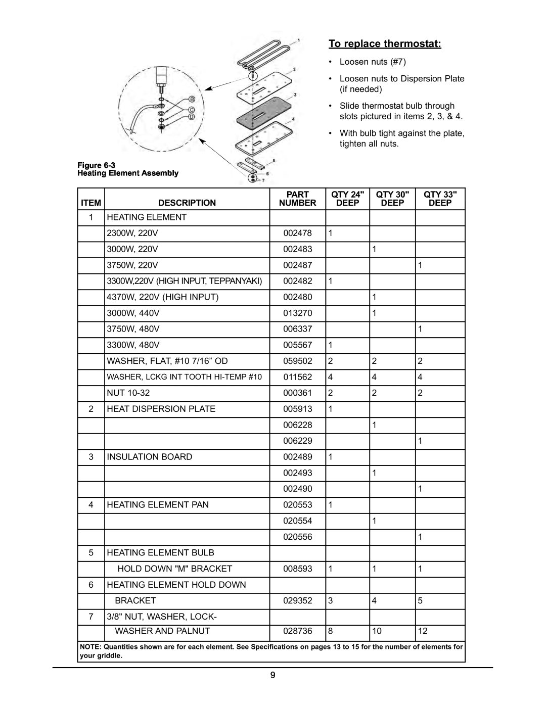Keating Of Chicago Griddle user manual To replace thermostat, Description, Number, Deep 