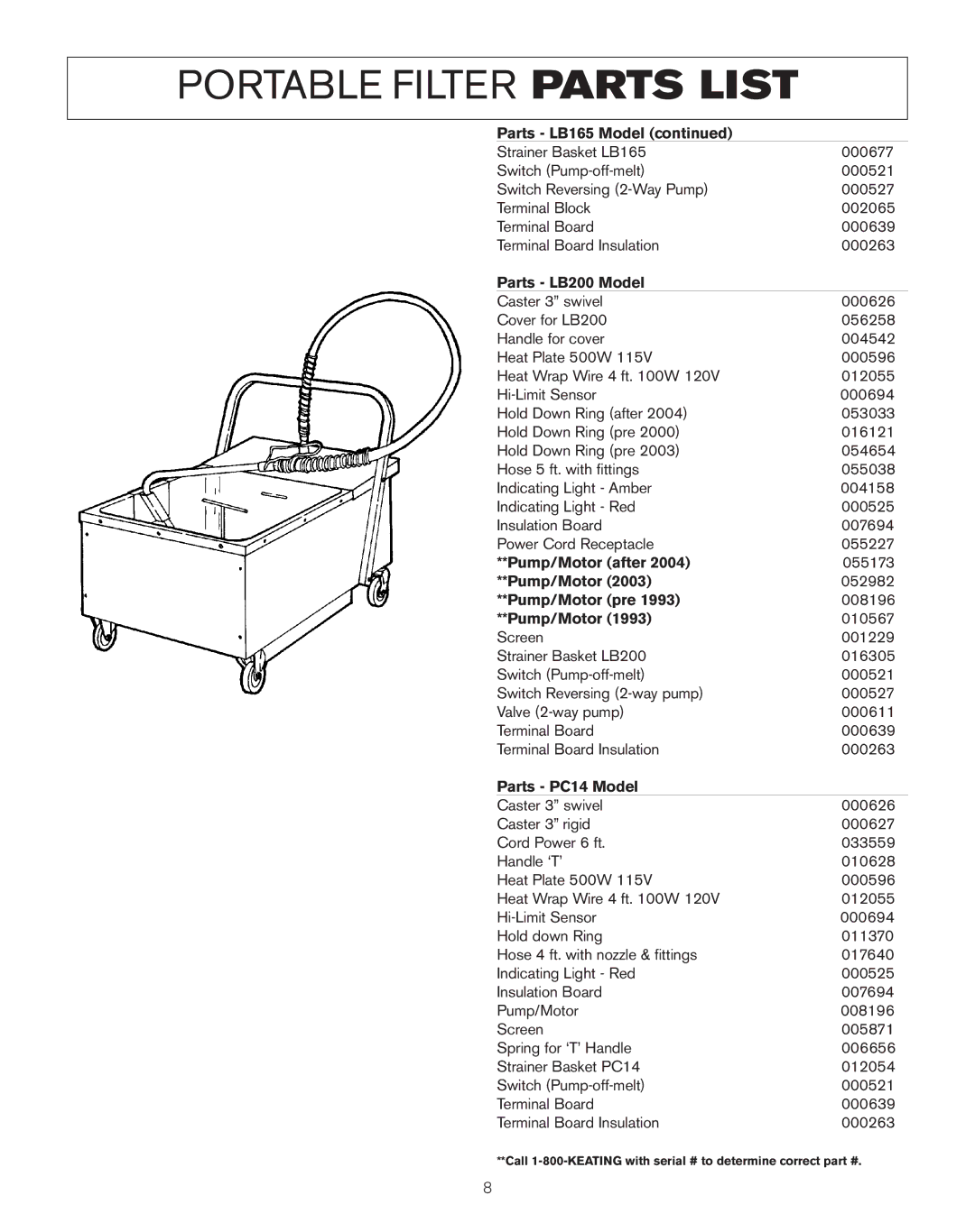 Keating Of Chicago PC14, LB-100, LB-165 owner manual Parts LB200 Model 