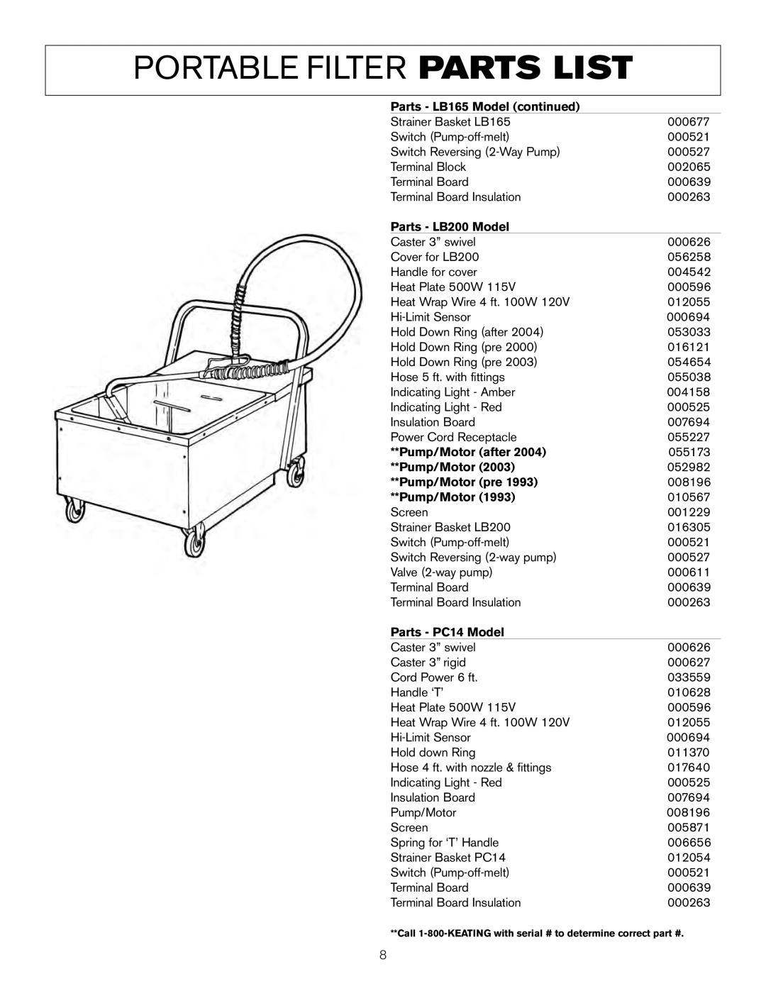 Keating Of Chicago LB-200, LB-65 user manual Parts LB200 Model 