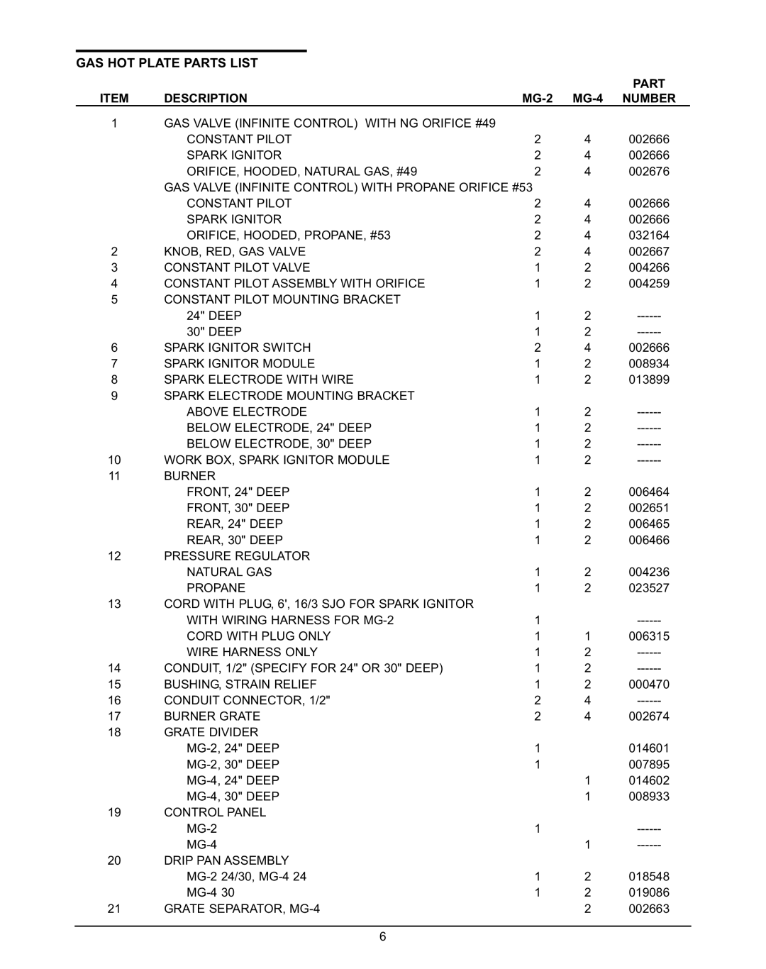 Keating Of Chicago service manual GAS HOT Plate Parts List, Description MG-2 MG-4 Number 