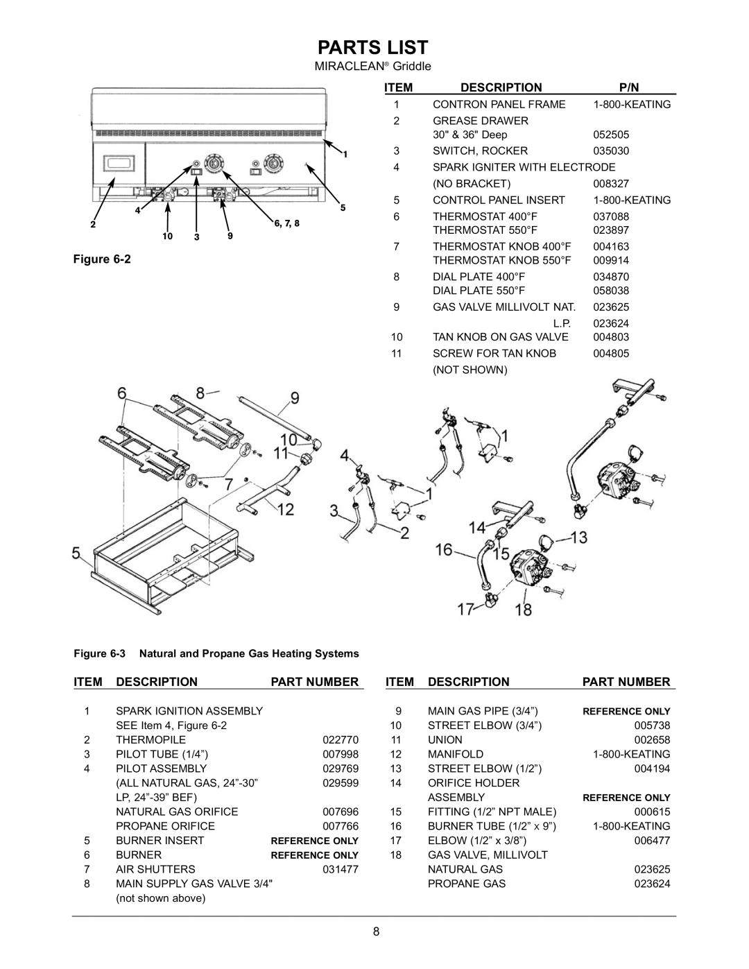 Keating Of Chicago Miraclean installation manual Parts List, Description Part Number 