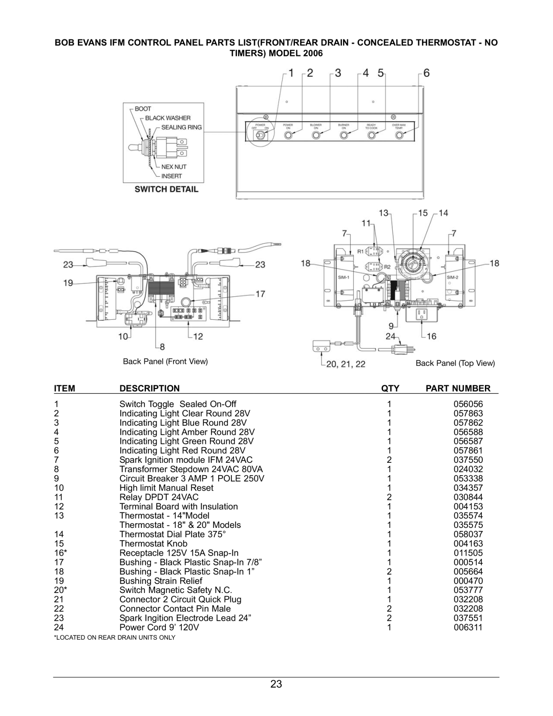 Keating Of Chicago SERIES 2006 warranty Located on Rear Drain Units only 