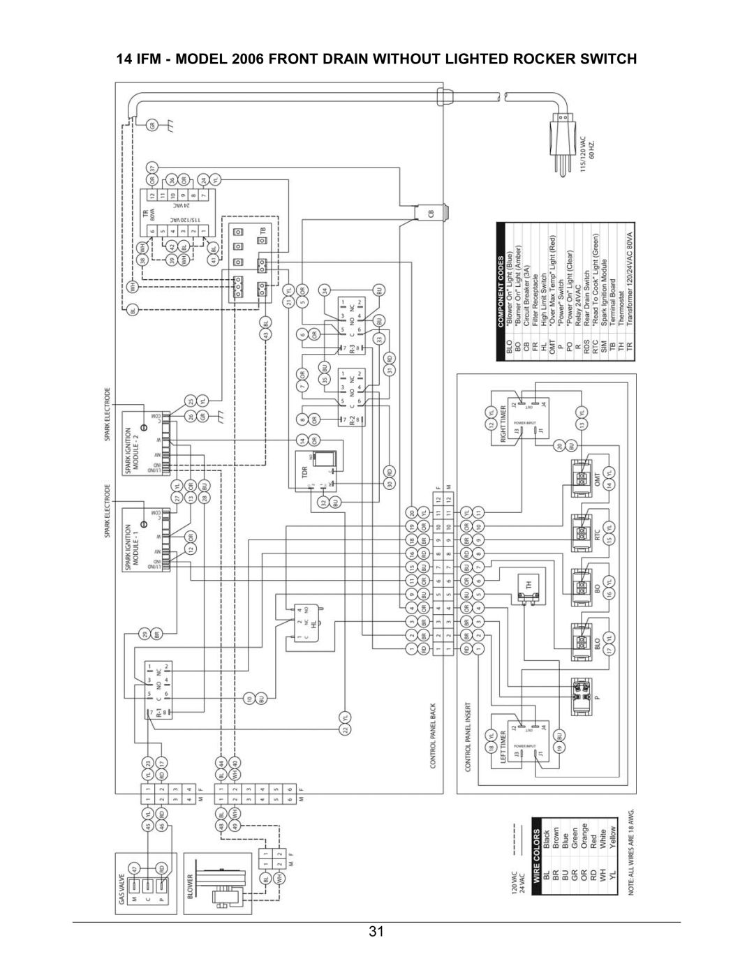 Keating Of Chicago SERIES 2006 warranty IFM Model 2006 Front Drain Without Lighted Rocker Switch 