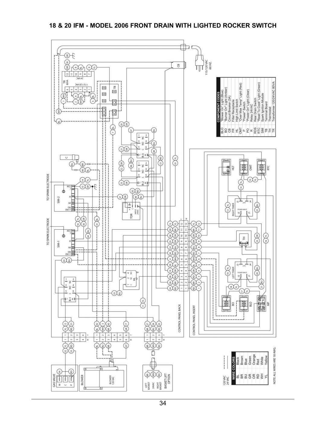 Keating Of Chicago SERIES 2006 warranty 