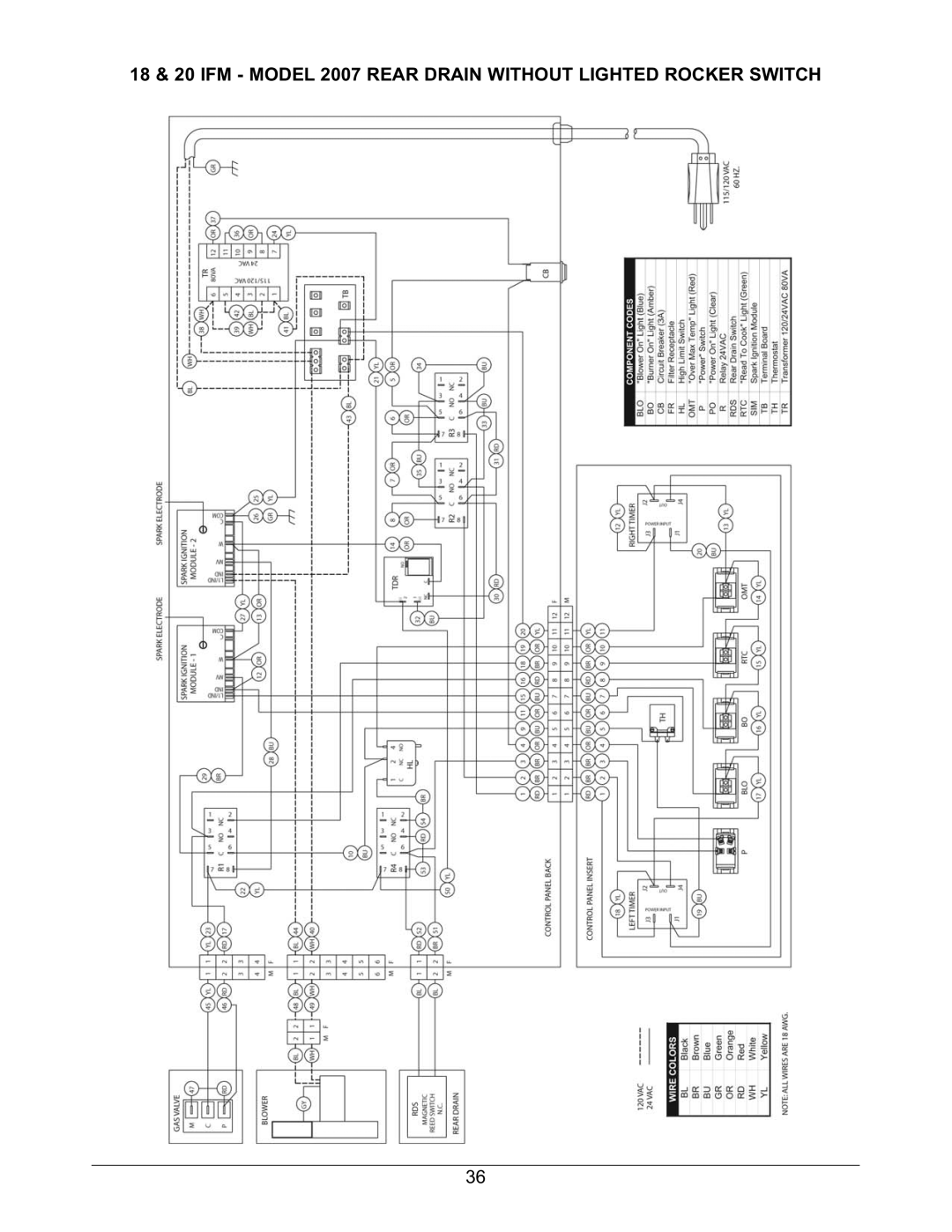 Keating Of Chicago SERIES 2006 warranty 