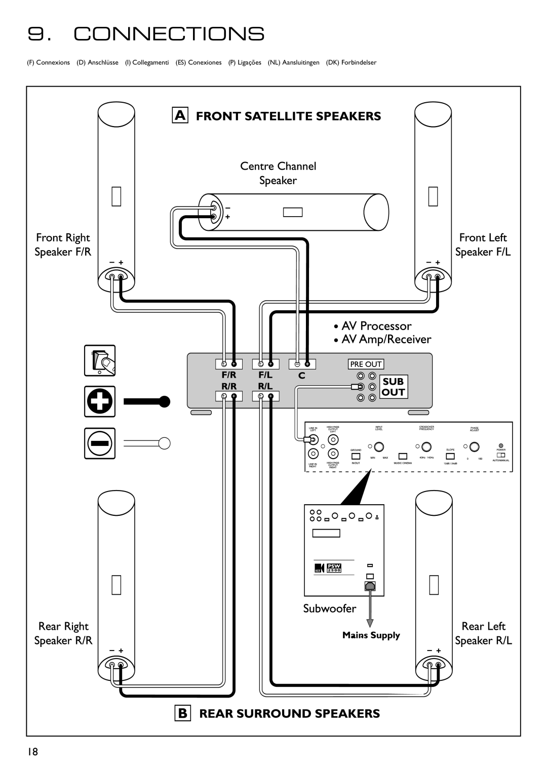 KEF Audio 290149ML installation manual Connections 