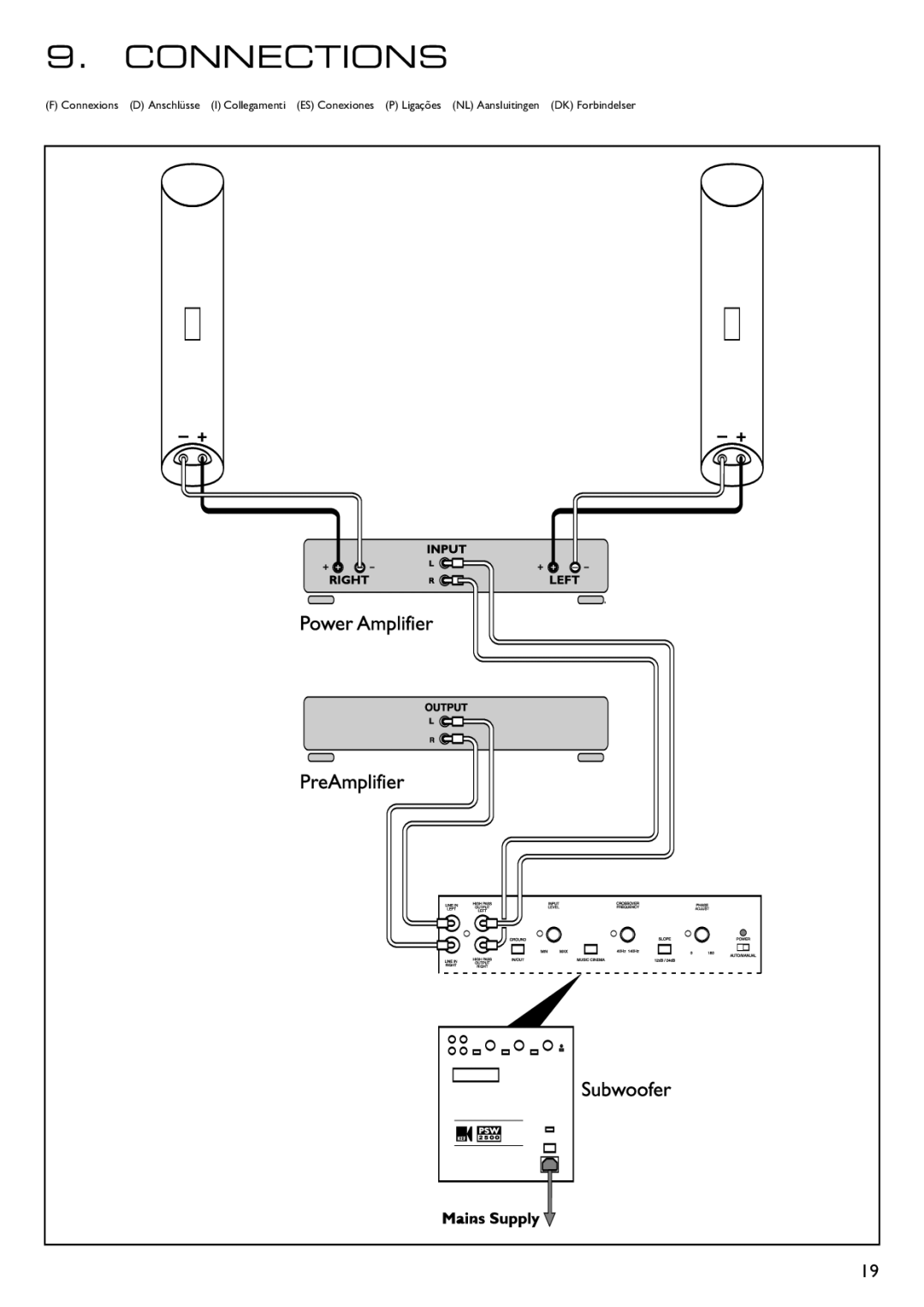 KEF Audio 290149ML installation manual Connections 