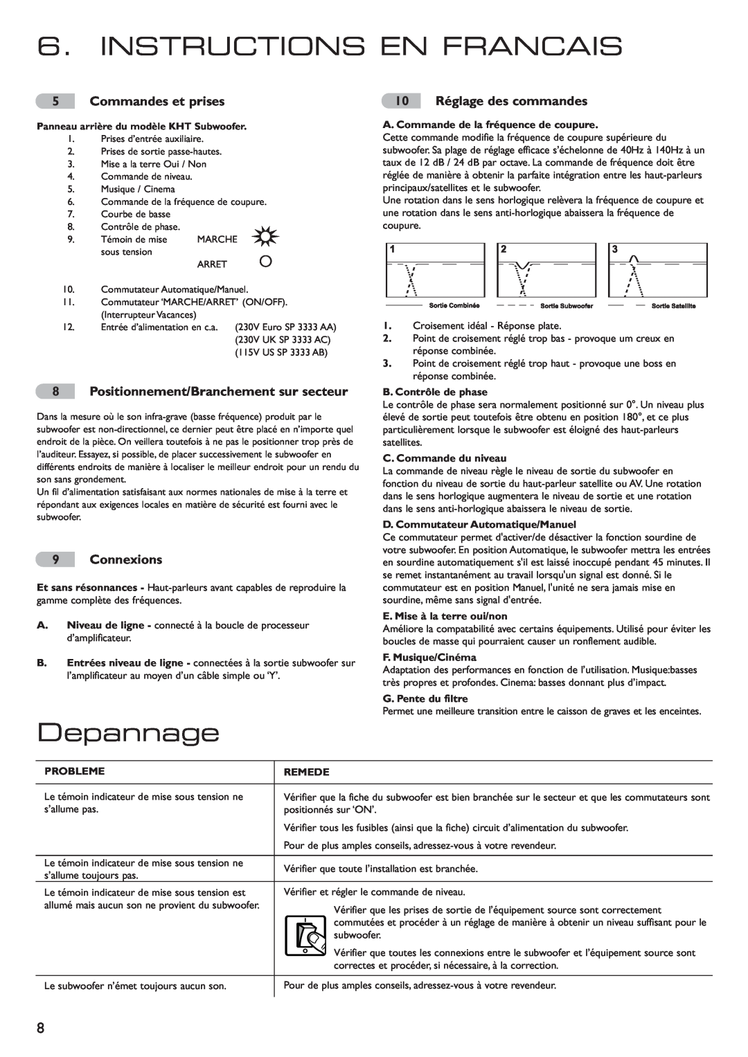 KEF Audio 290149ML Instructions En Francais, Depannage, Commandes et prises, Positionnement/Branchement sur secteur 