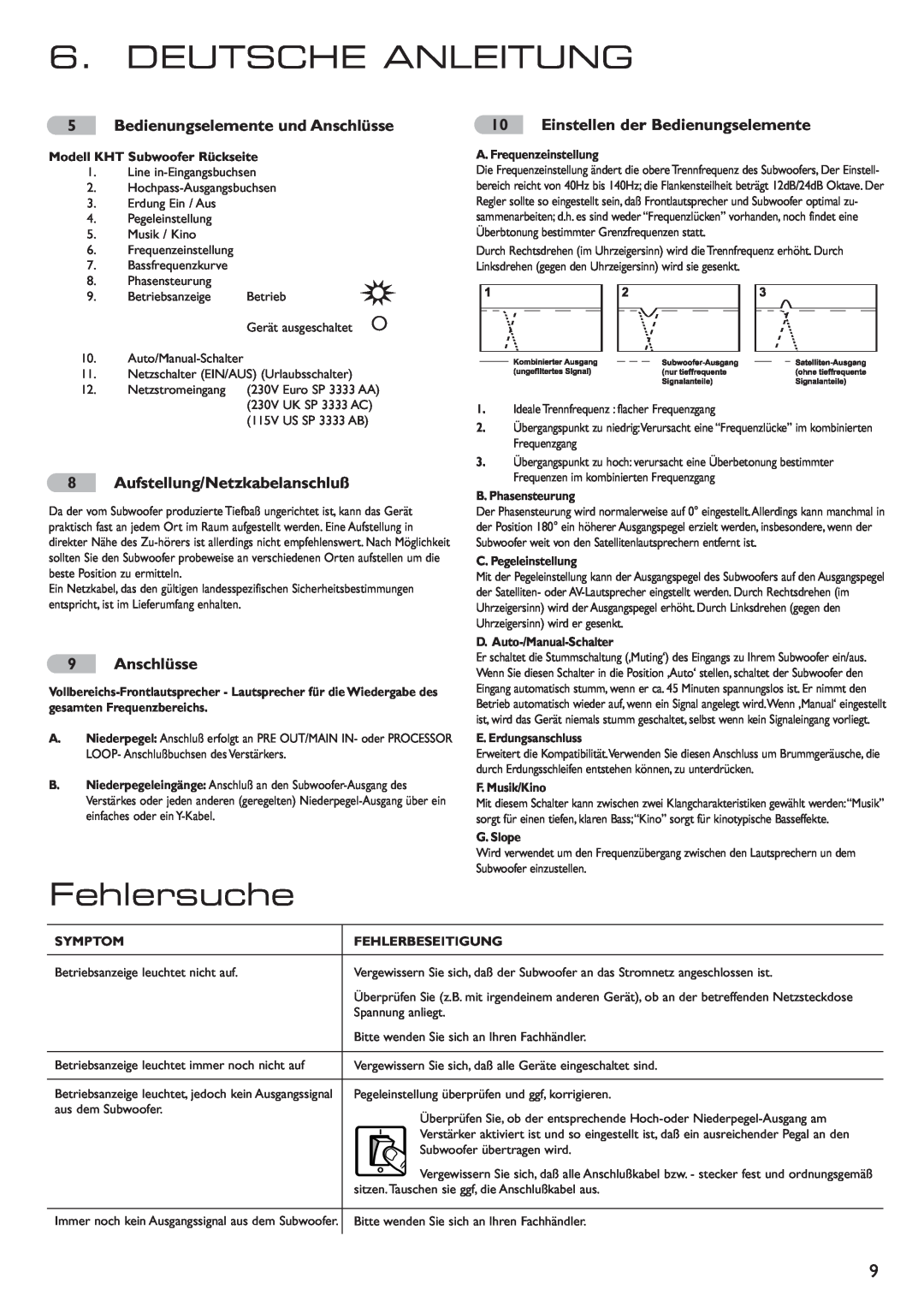 KEF Audio 290149ML installation manual Deutsche Anleitung, Fehlersuche, Aufstellung/Netzkabelanschluß, Anschlüsse 