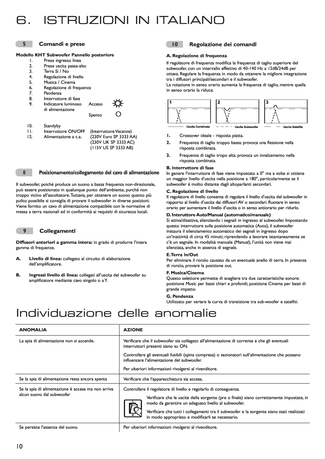 KEF Audio 290149ML installation manual Istruzioni In Italiano, Individuazione delle anomalie, Comandi e prese, Collegamenti 