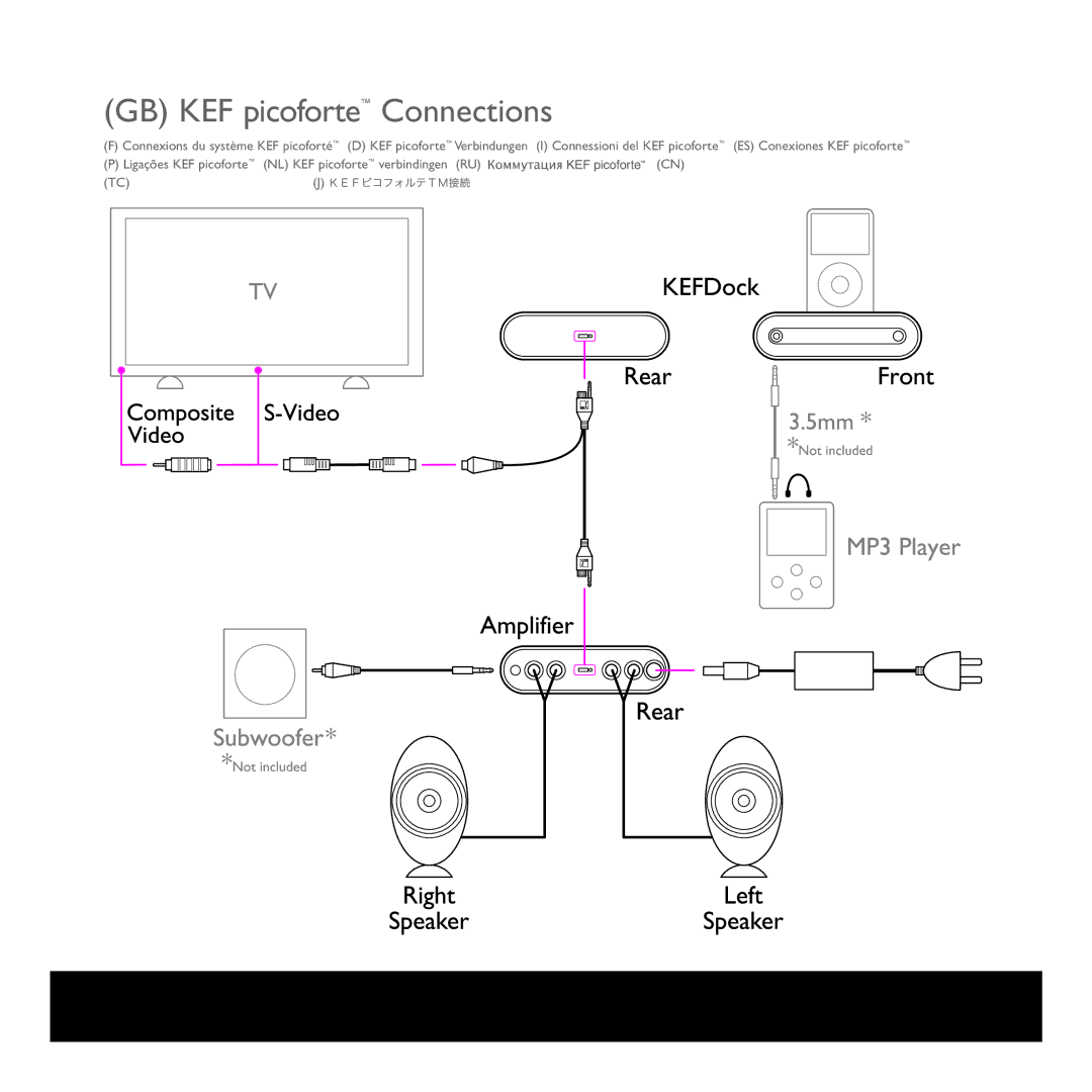 KEF Audio 290205ML manual GB KEF picoforte Connections 