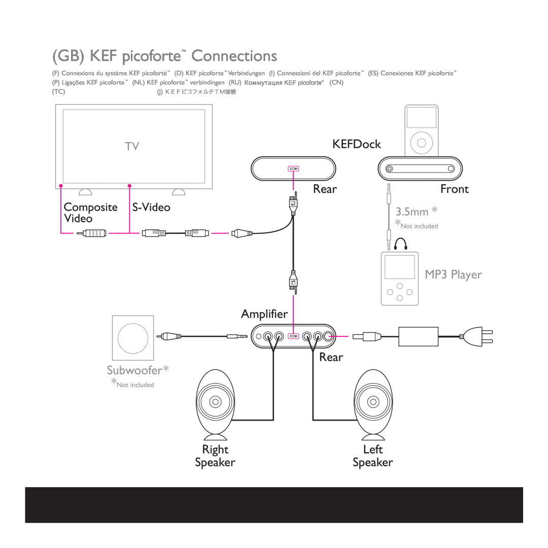 KEF Audio 290205ML manual GB KEF picoforte Connections, NL KEF picoforte verbindingen RU 