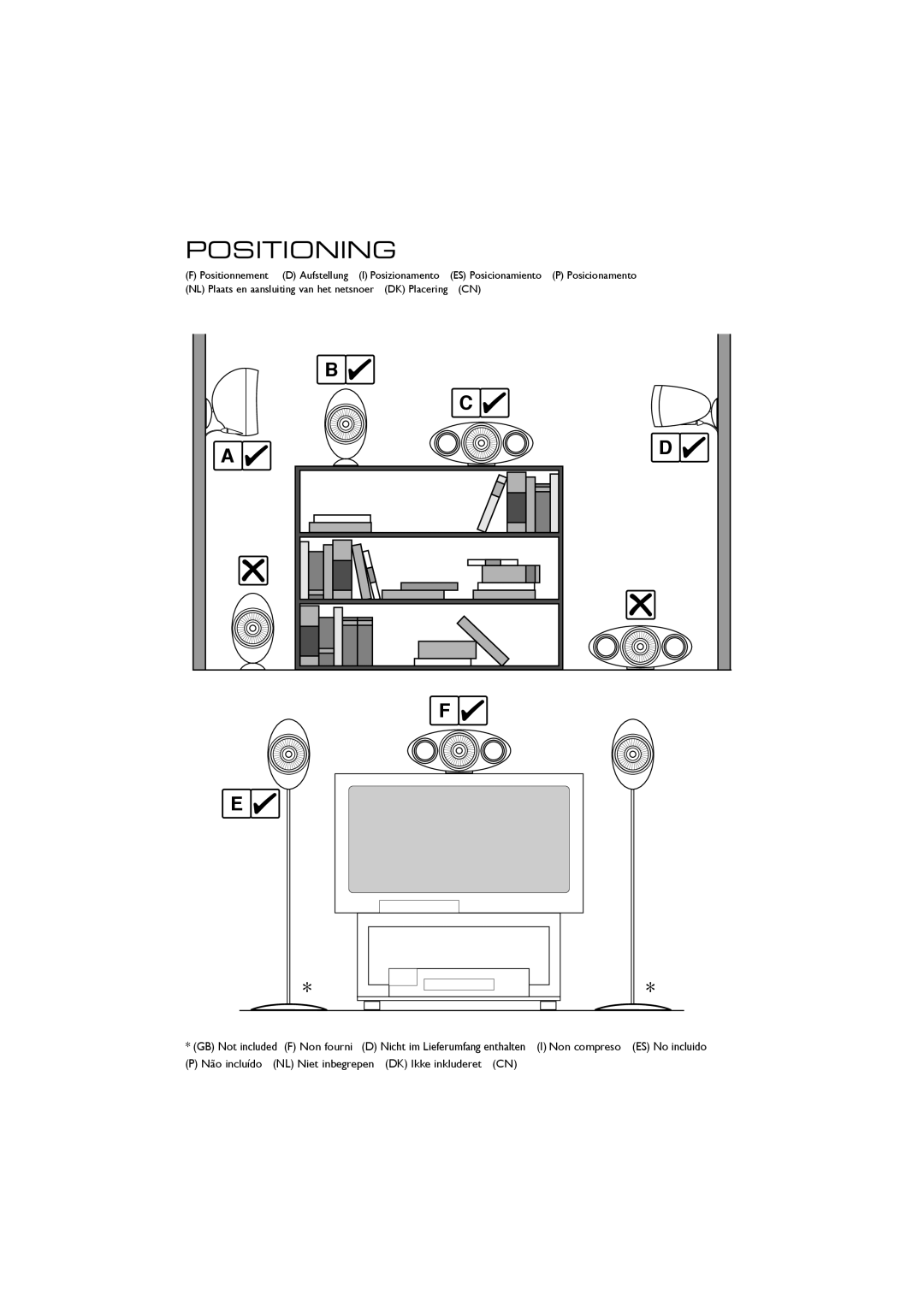 KEF Audio 3001 installation manual Positioning 