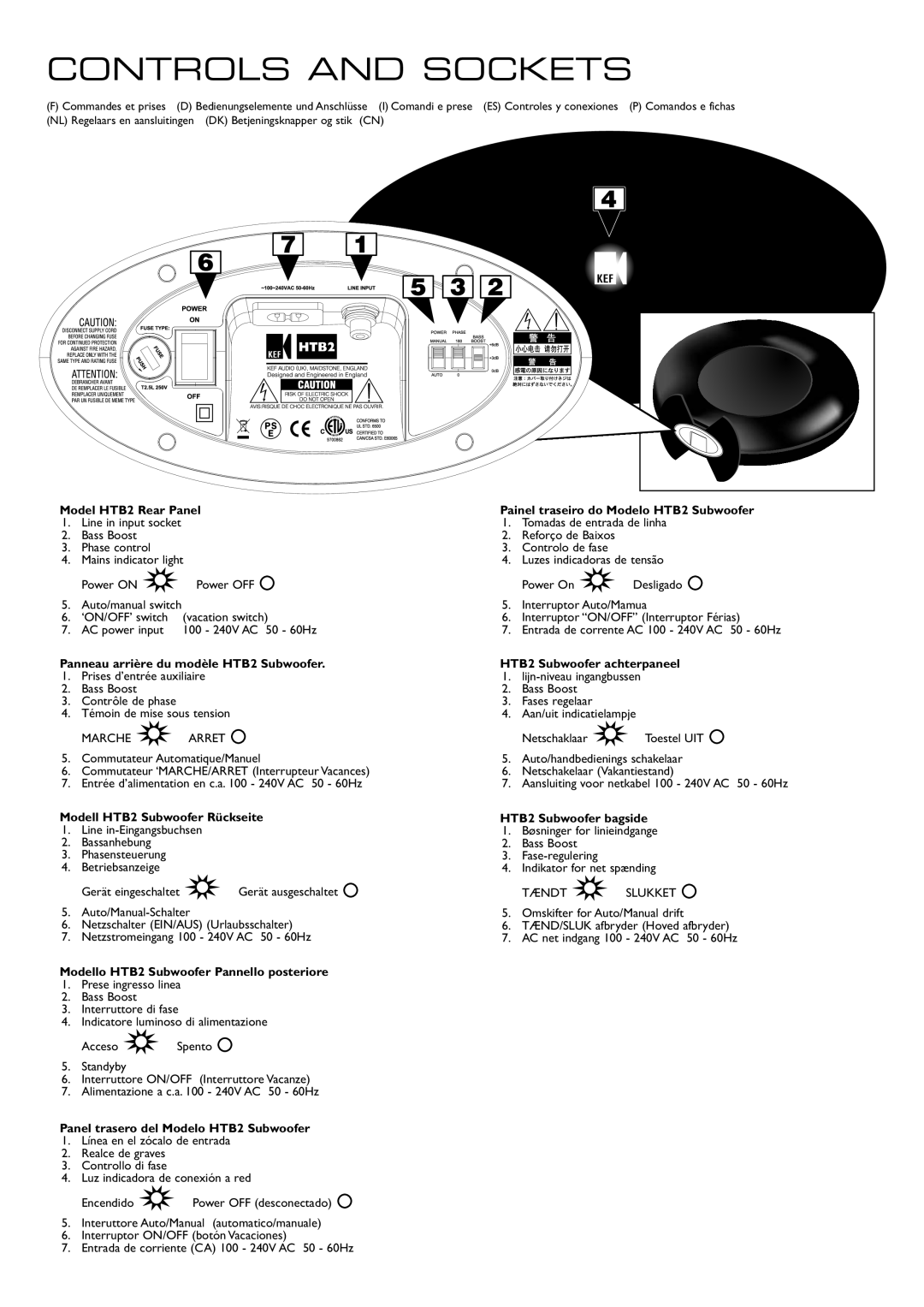 KEF Audio Controls And Sockets, Panneau arriè, du modèle HTB2 Subwoofer, Modell HTB2 Subwoof r Rückseite 