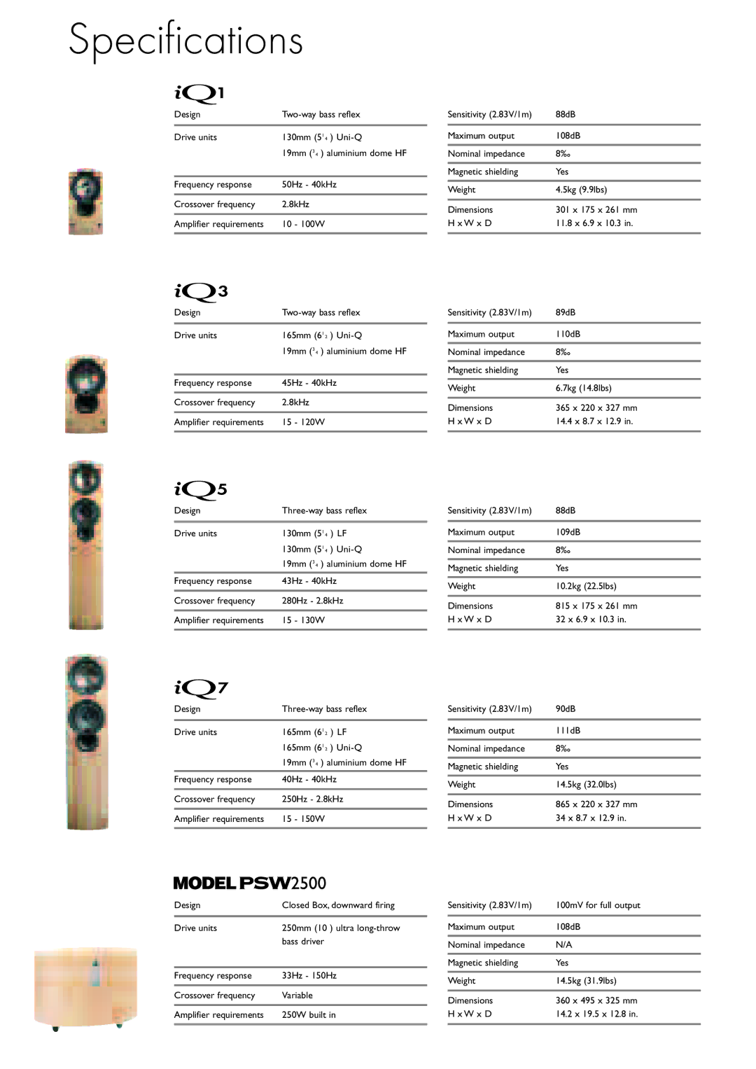 KEF Audio JP IQ manual Specifications 