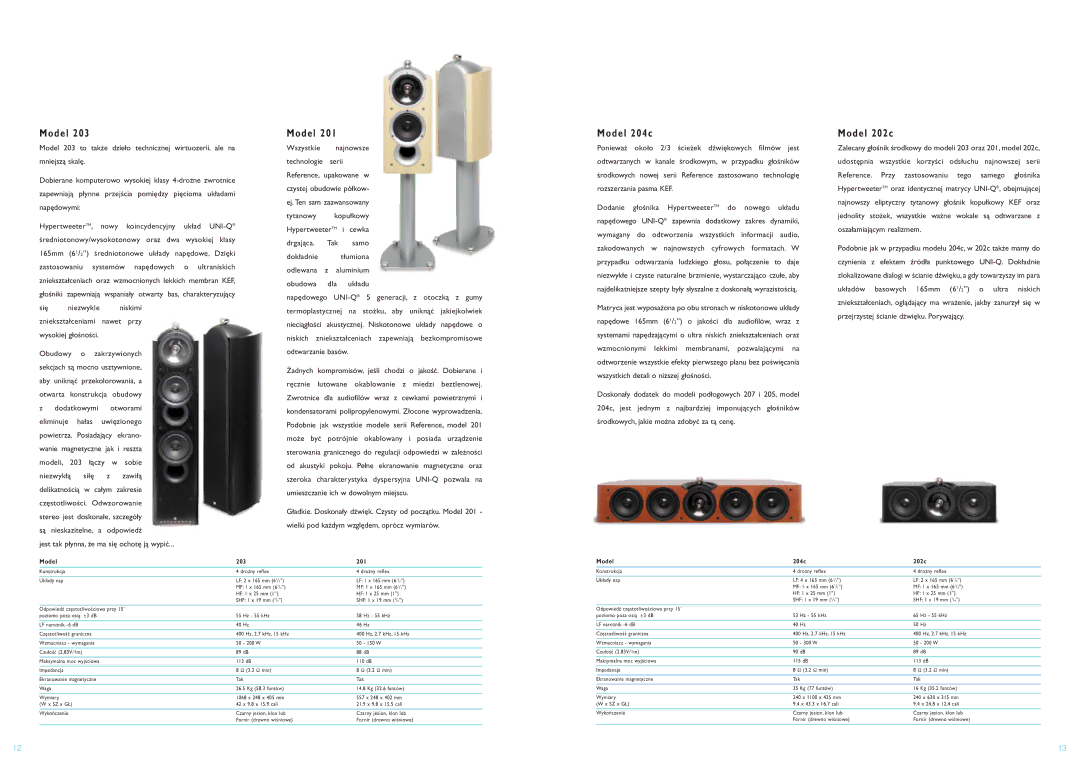 KEF Audio K1157 D e l 2 0 4 c, D e l 2 0 2 c, Jest tak płynna, że ma się ochotę ją wypić, Model 203 201, Model 204c 202c 