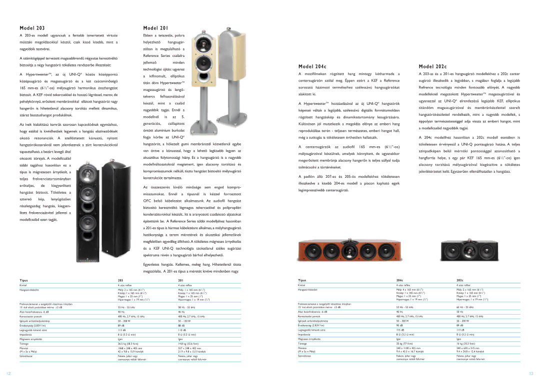 KEF Audio K1158 manual D e l 2 0 4 c, D e l 2 0 2 c, Ebben a tetszetős, polcra, Típus 203 201, Típus 204c 202c 