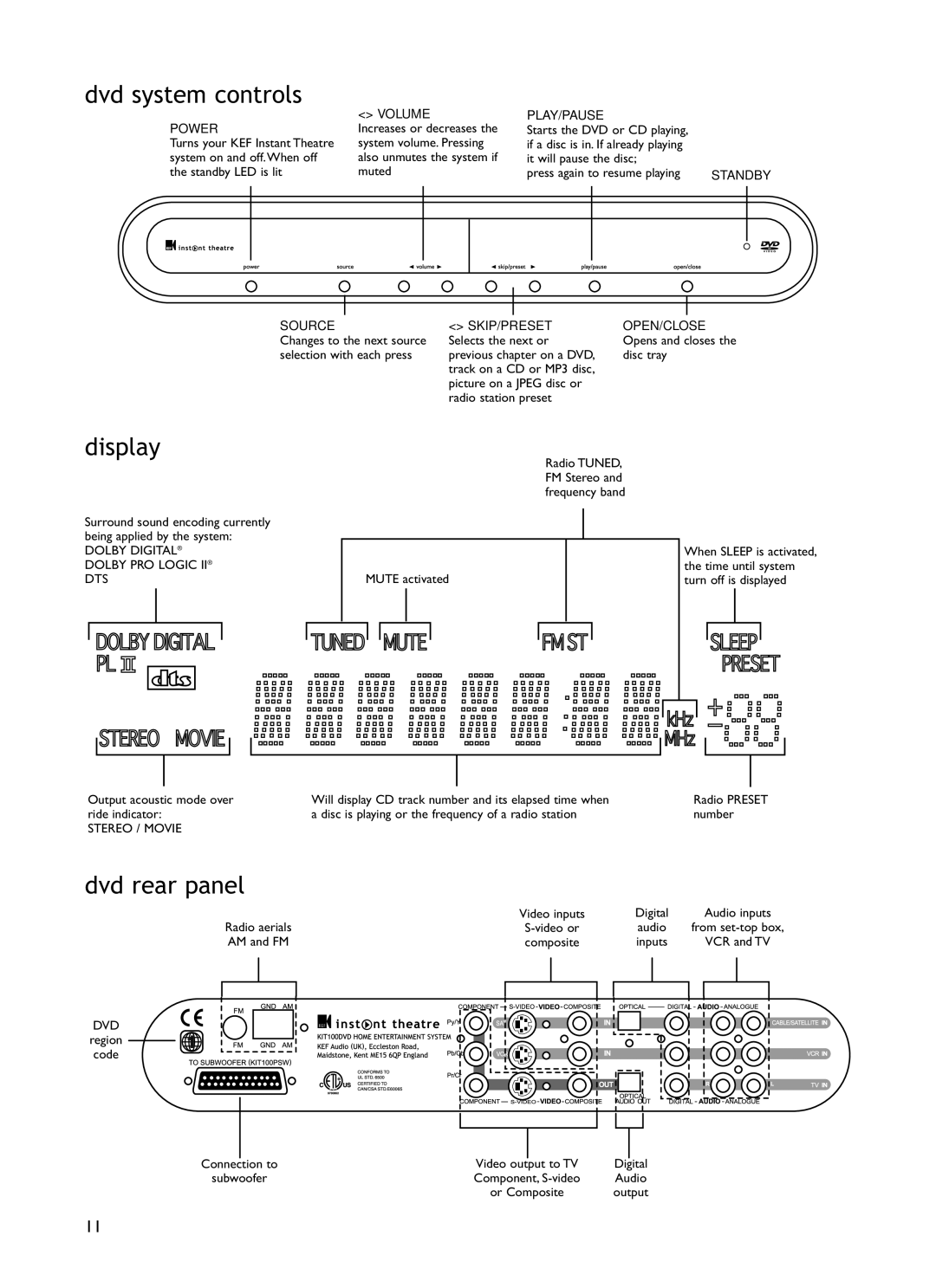KEF Audio KIT100 installation manual Dvd system controls, Display, Dvd rear panel 
