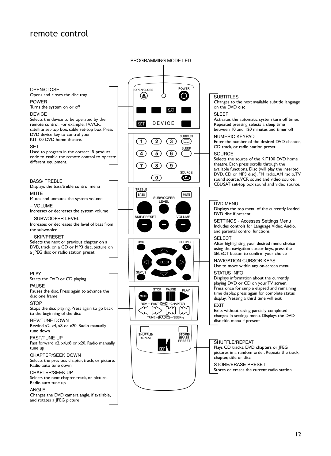 KEF Audio KIT100 installation manual Remote control 