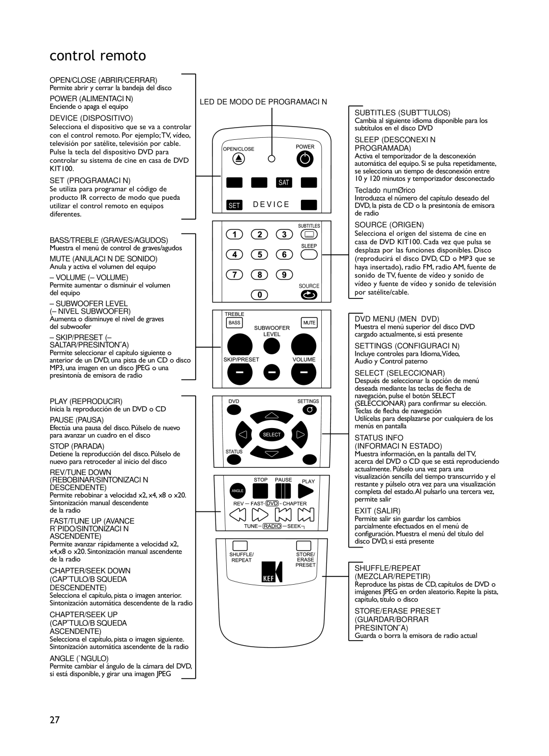 KEF Audio KIT100 Open/Close Abrir/Cerrar, Power Alimentación LED DE Modo DE Programación, Device Dispositivo, Pause Pausa 