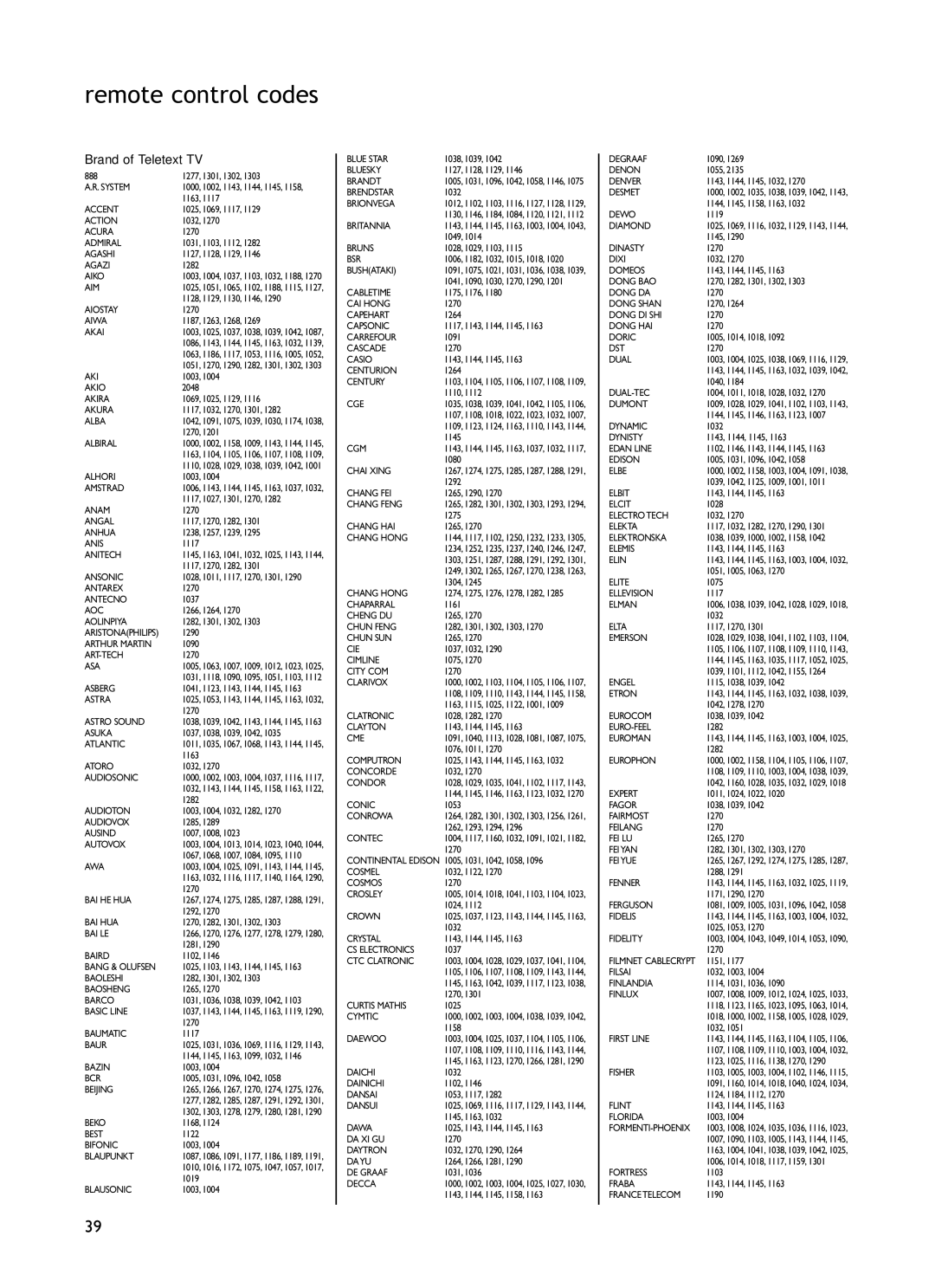 KEF Audio KIT100 installation manual Remote control codes, Brand of Teletext TV 