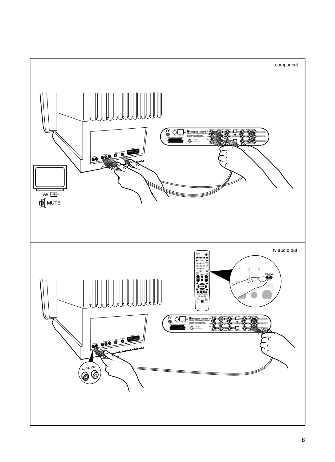 KEF Audio KIT100 installation manual Component, Tv audio out 