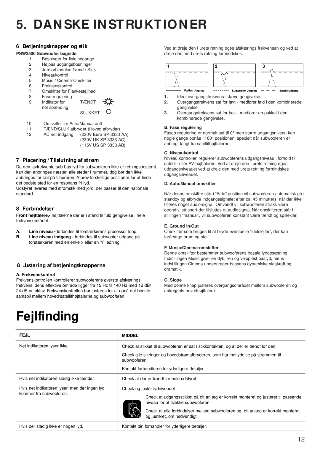 KEF Audio PSW 2500 specifications Danske Instruktioner, Fejlfinding 