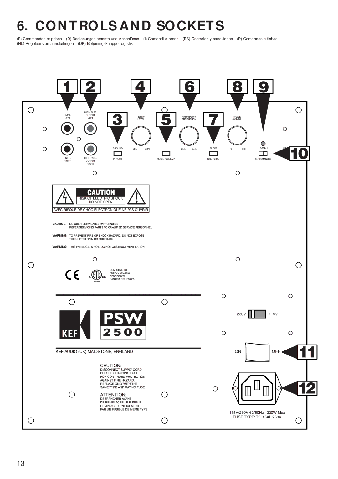 KEF Audio PSW 2500 specifications Controls and Sockets 