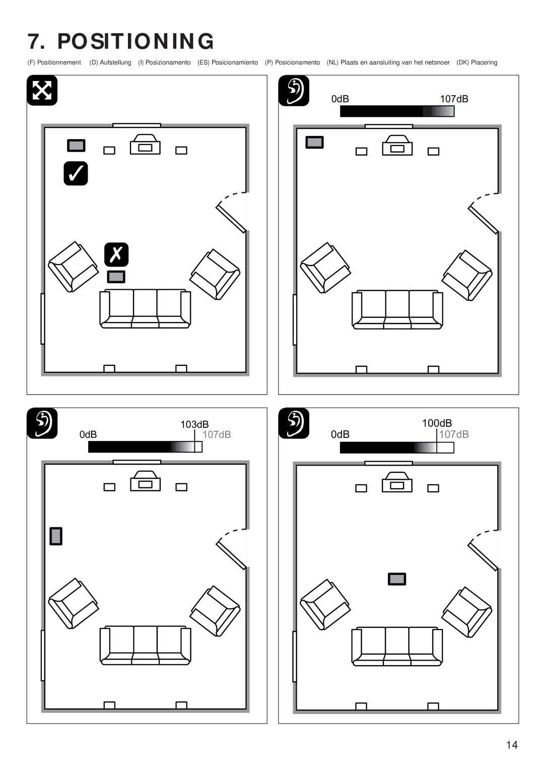 KEF Audio PSW 2500 specifications Positioning 