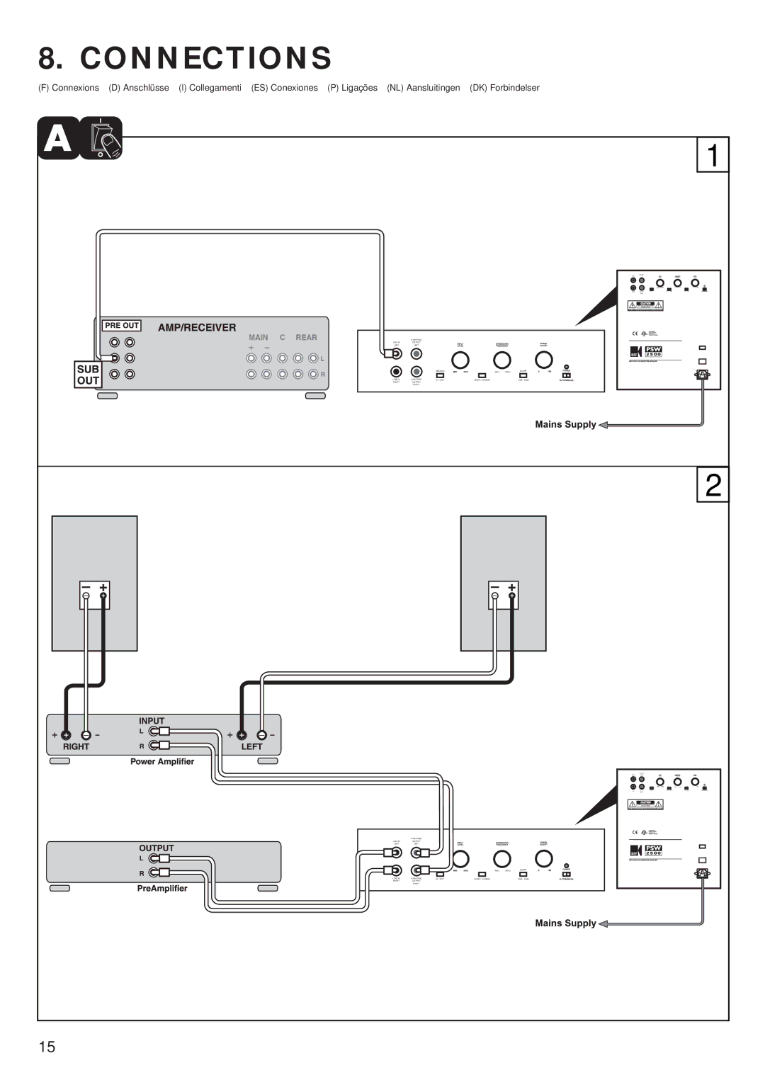 KEF Audio PSW 2500 specifications Connections 